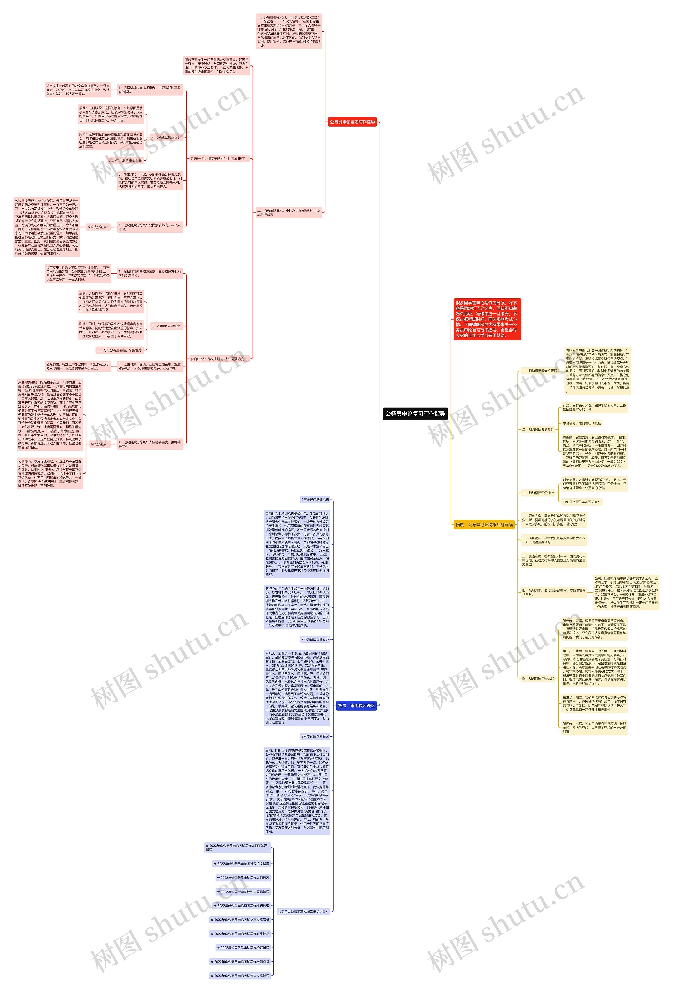 公务员申论复习写作指导思维导图高清图 公务员申论复习写作指导思维导图
