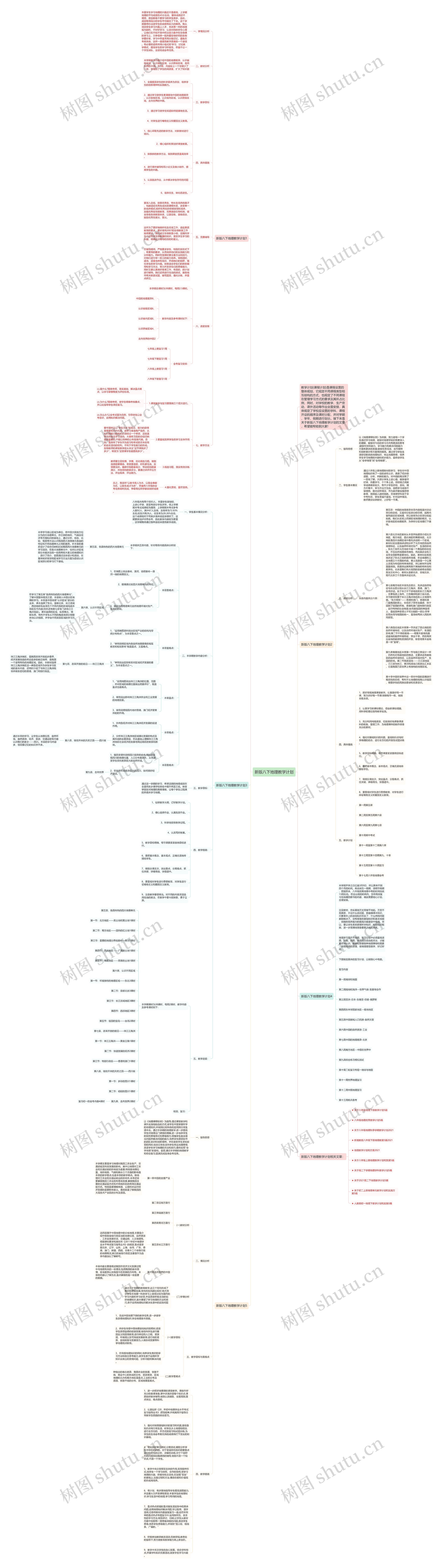 新版八下地理教学计划思维导图