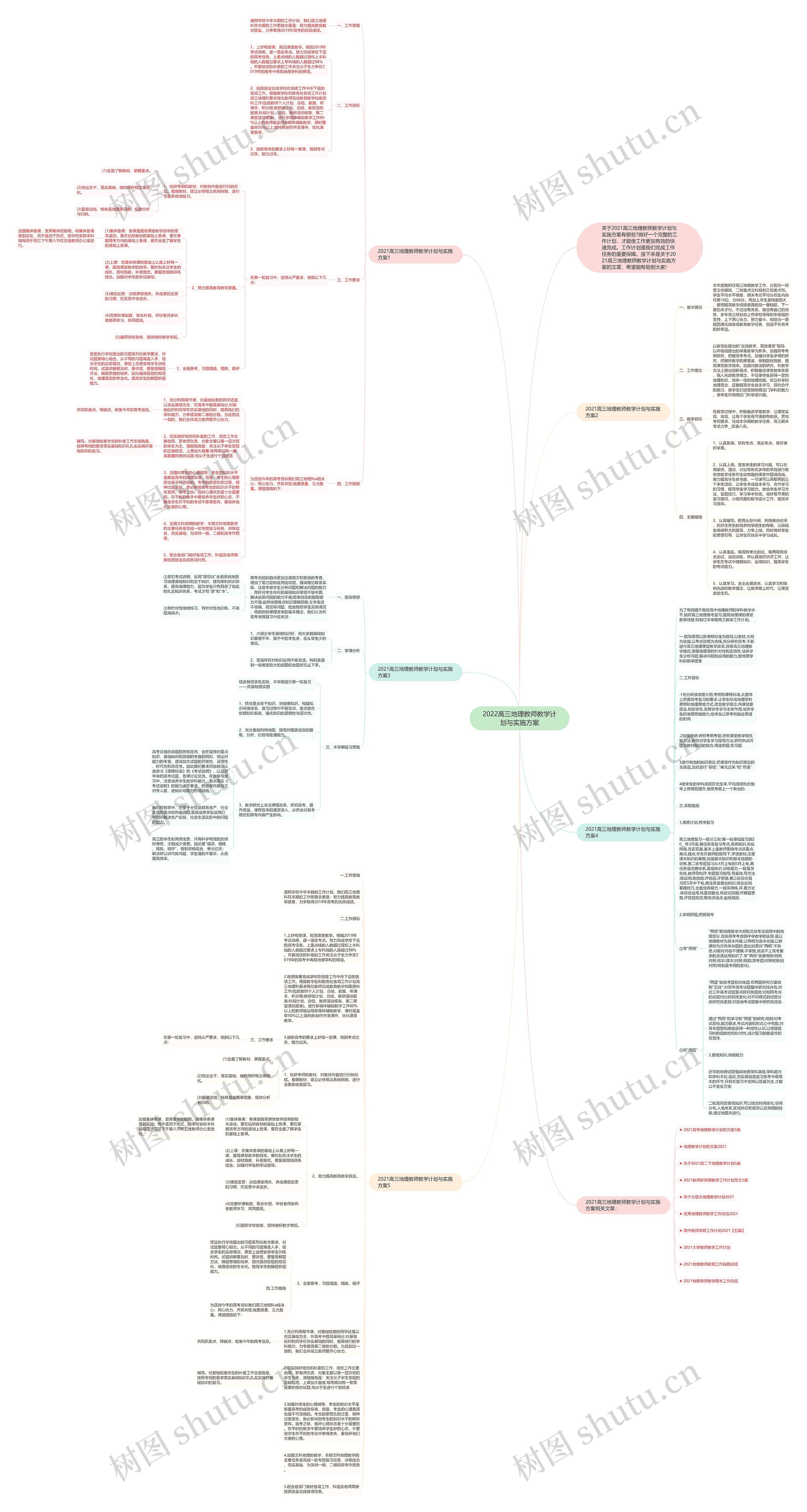 2022高三地理教师教学计划与实施方案思维导图