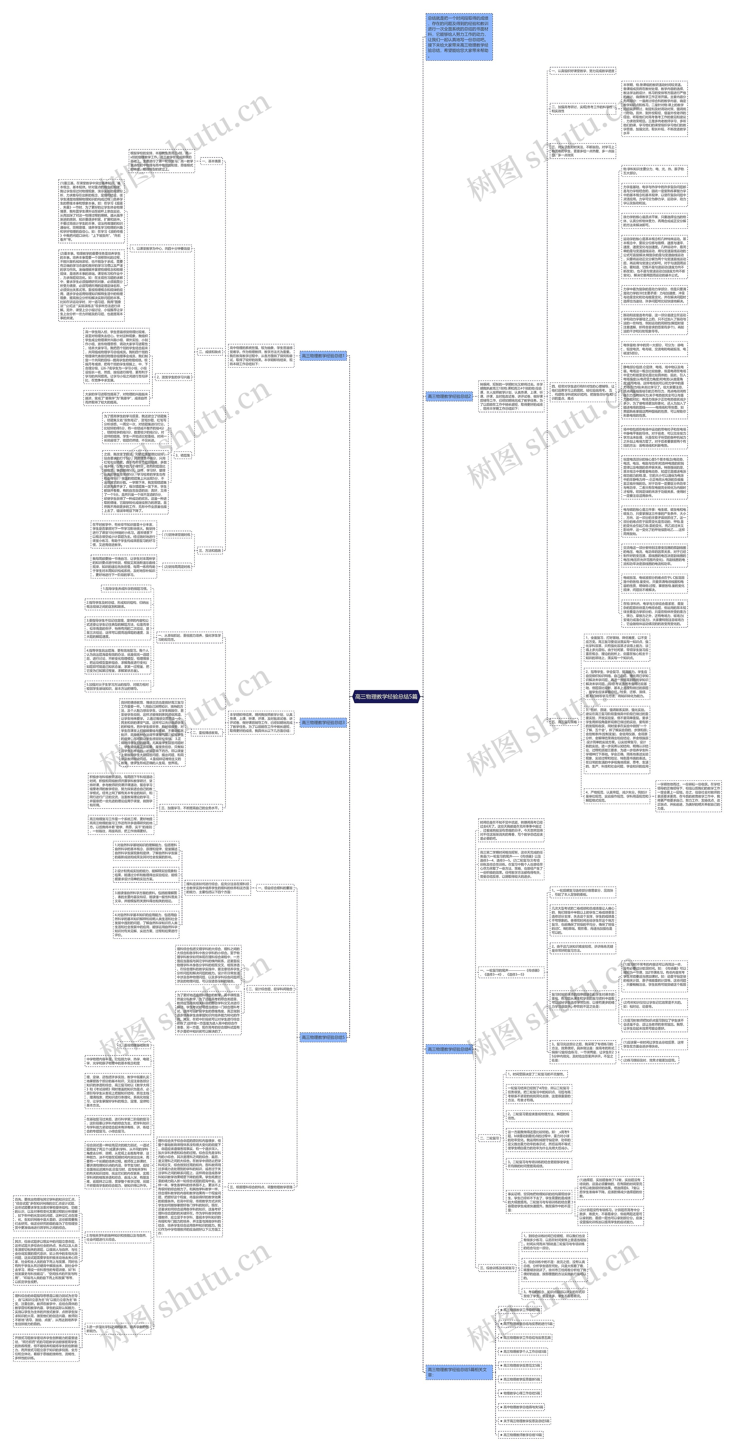 高三物理教学经验总结5篇思维导图高清图 高三物理教学经验总结5篇思维导图