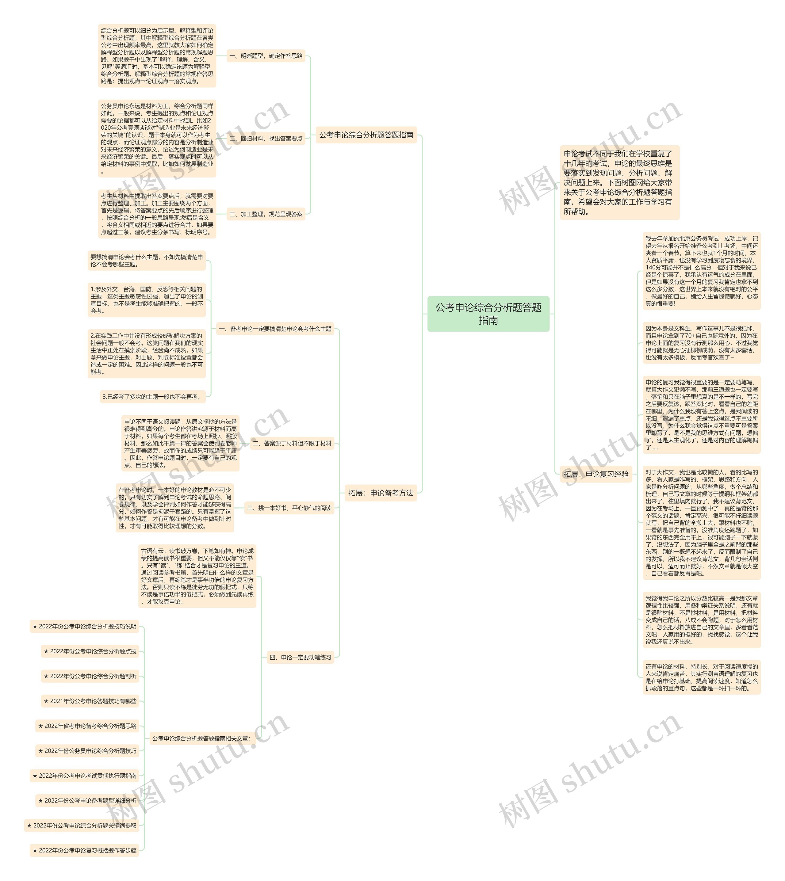 公考申论综合分析题答题指南思维导图