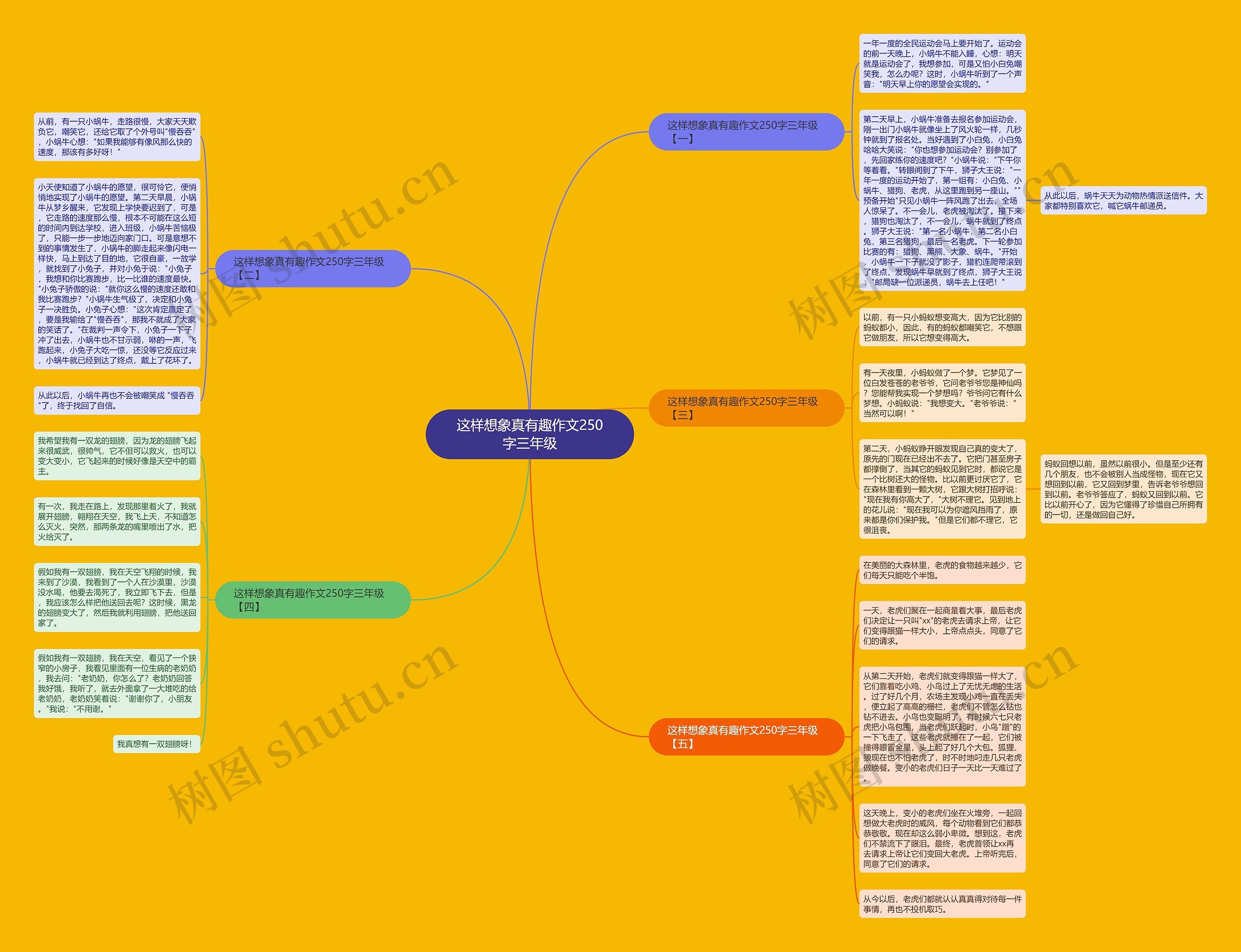 这样想象真有趣作文250字三年级思维导图
