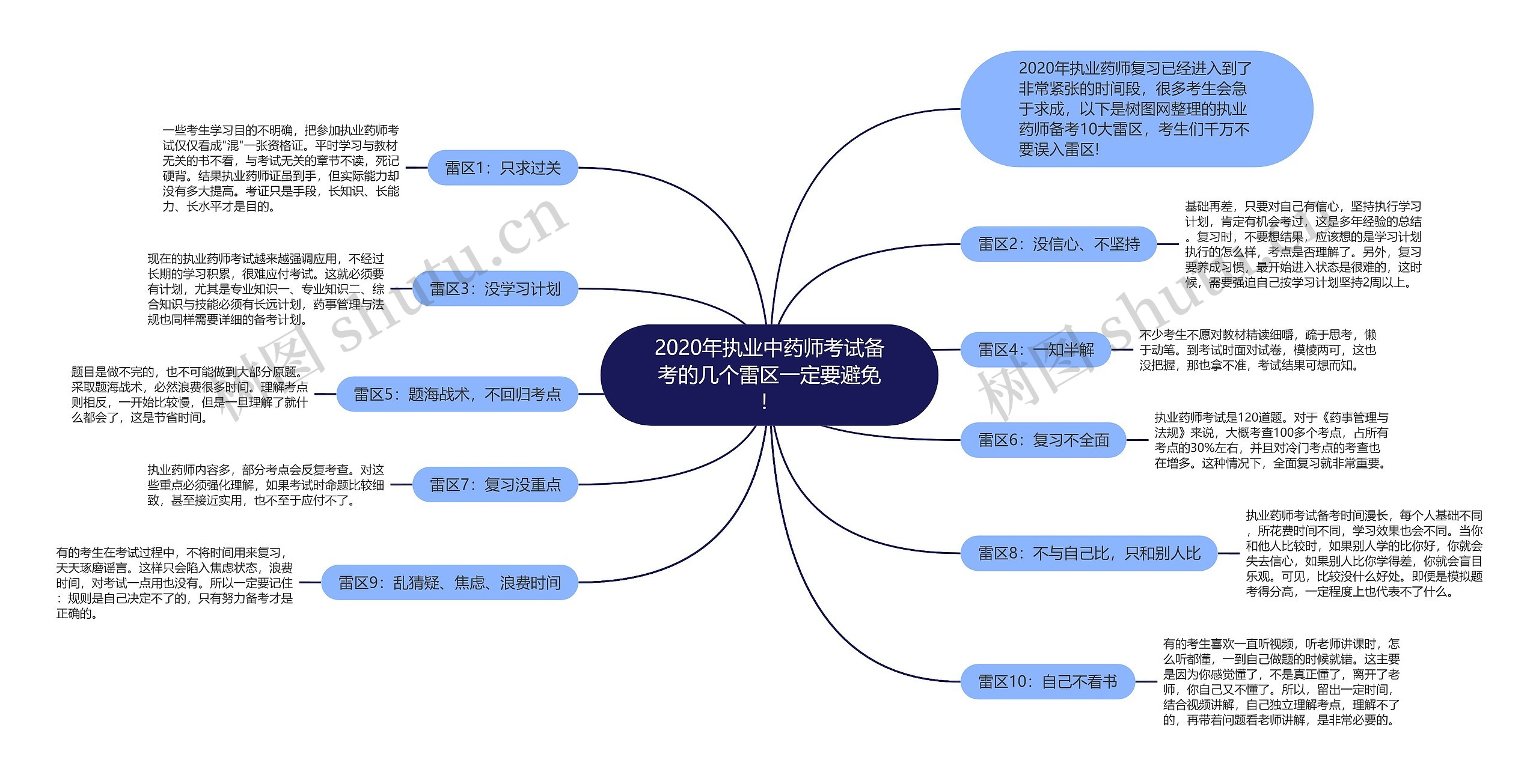 2020年执业中药师考试备考的几个雷区一定要避免！