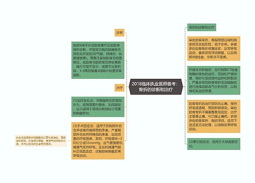 2018临床执业医师备考：骨折的诊断和治疗