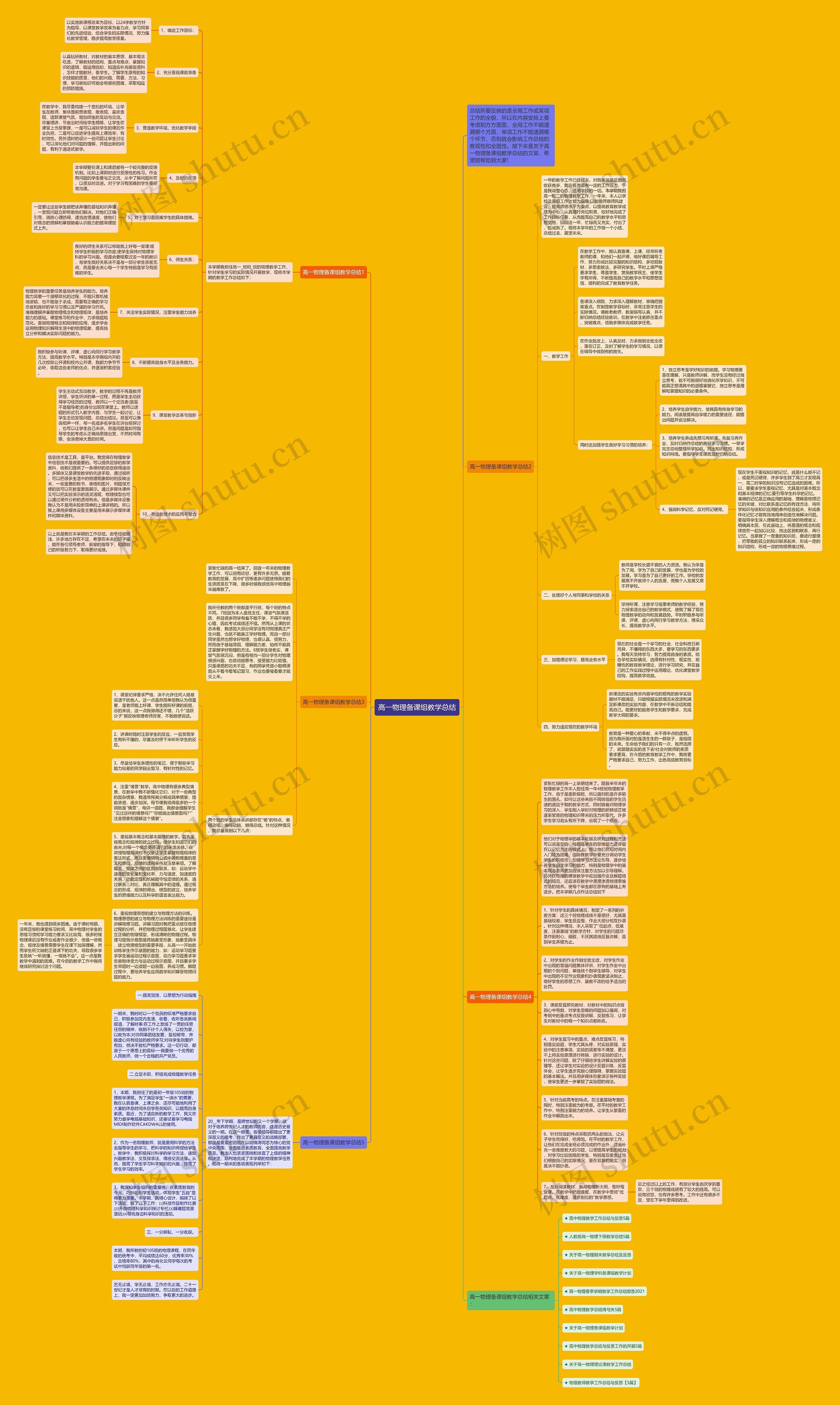 高一物理备课组教学总结思维导图