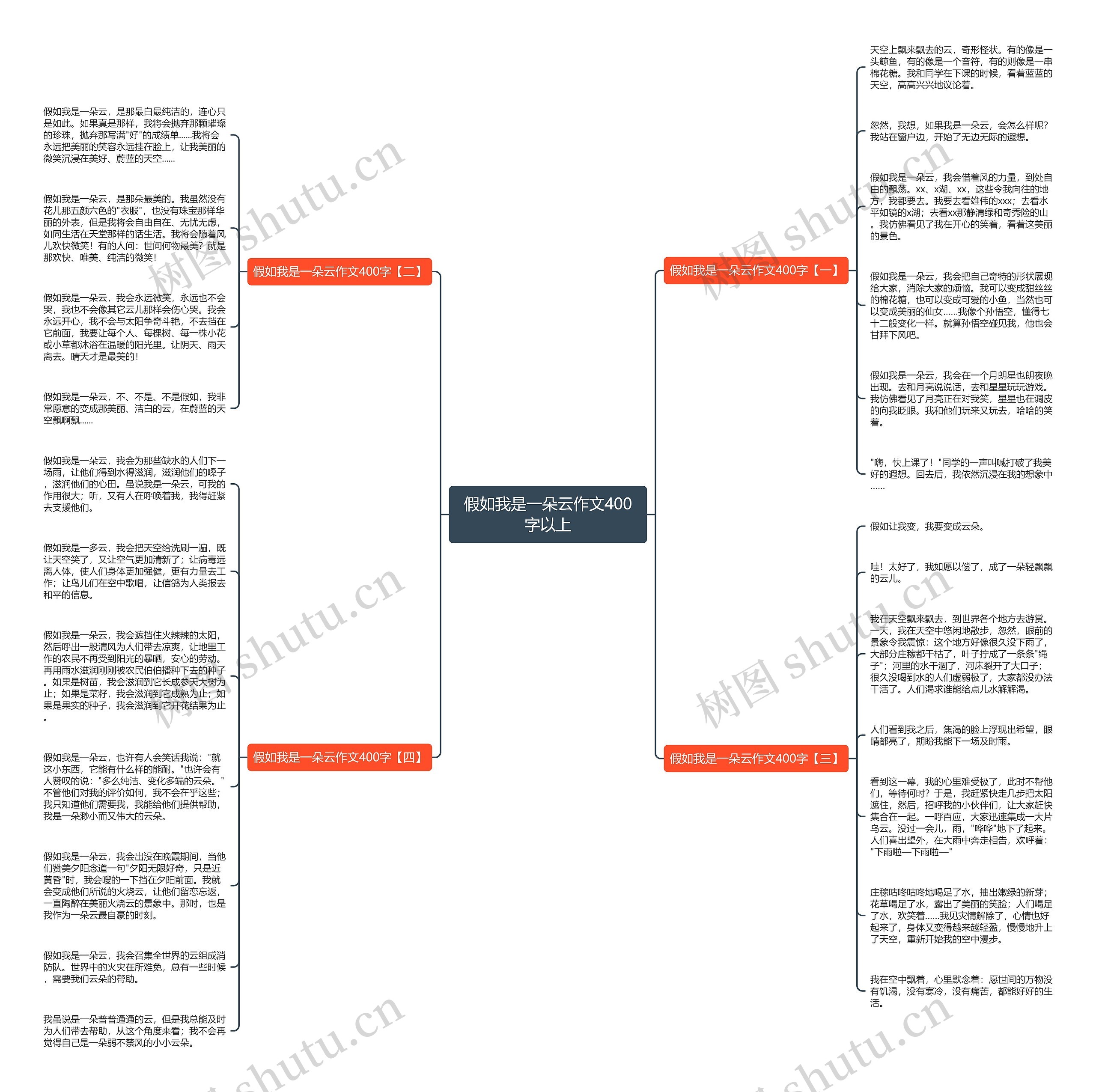 假如我是一朵云作文400字以上思维导图