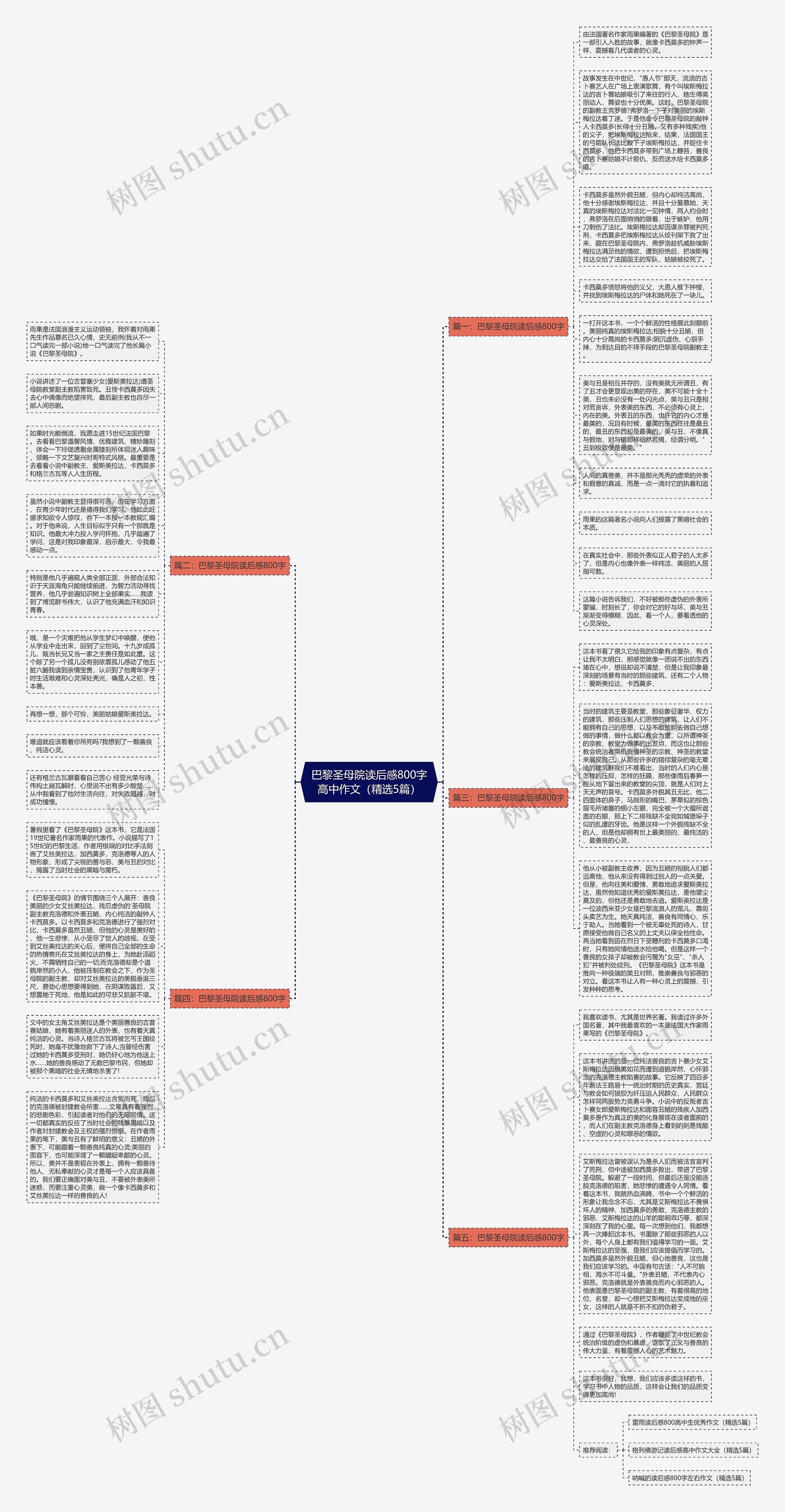巴黎圣母院读后感800字高中作文（精选5篇）思维导图