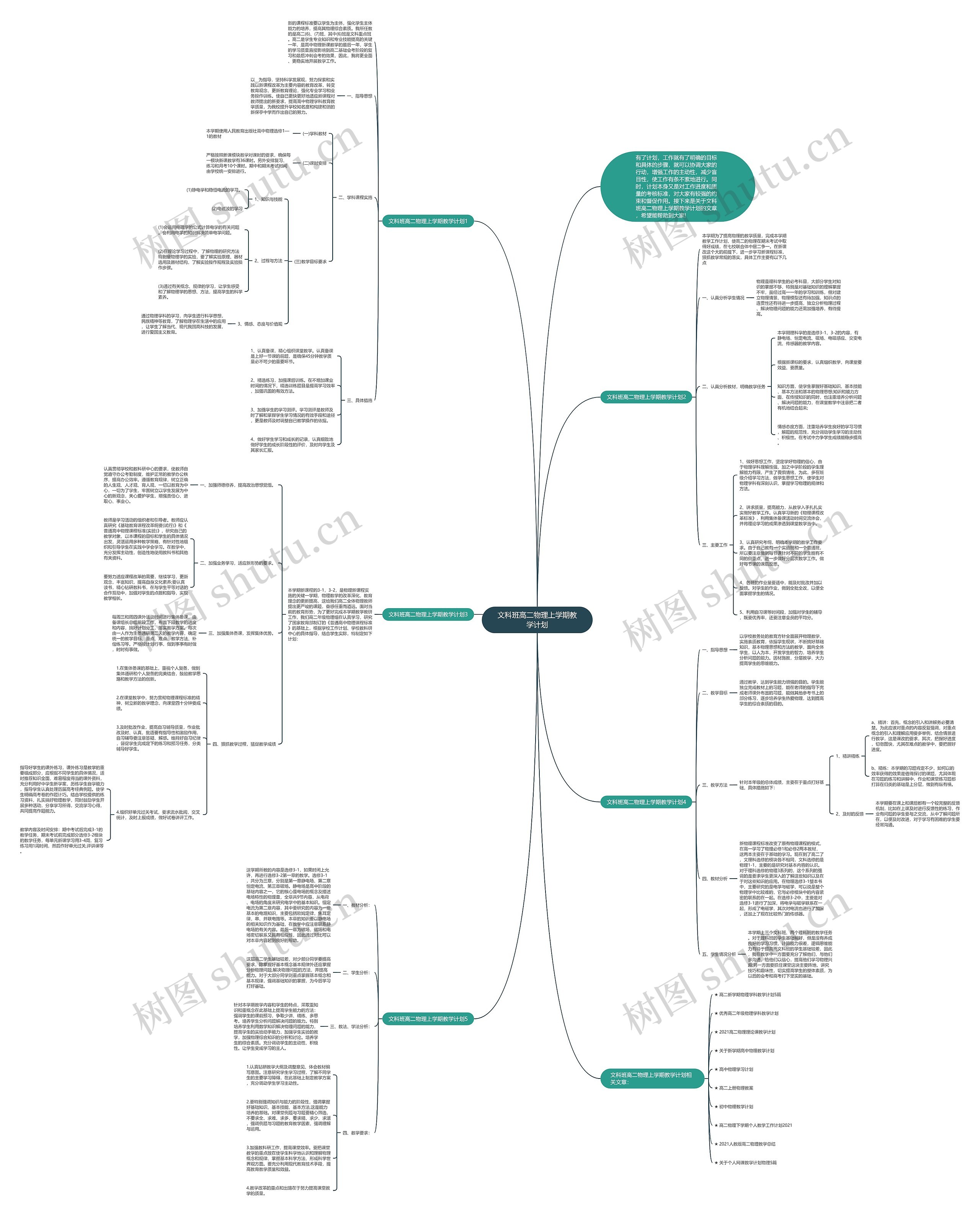 文科班高二物理上学期教学计划思维导图