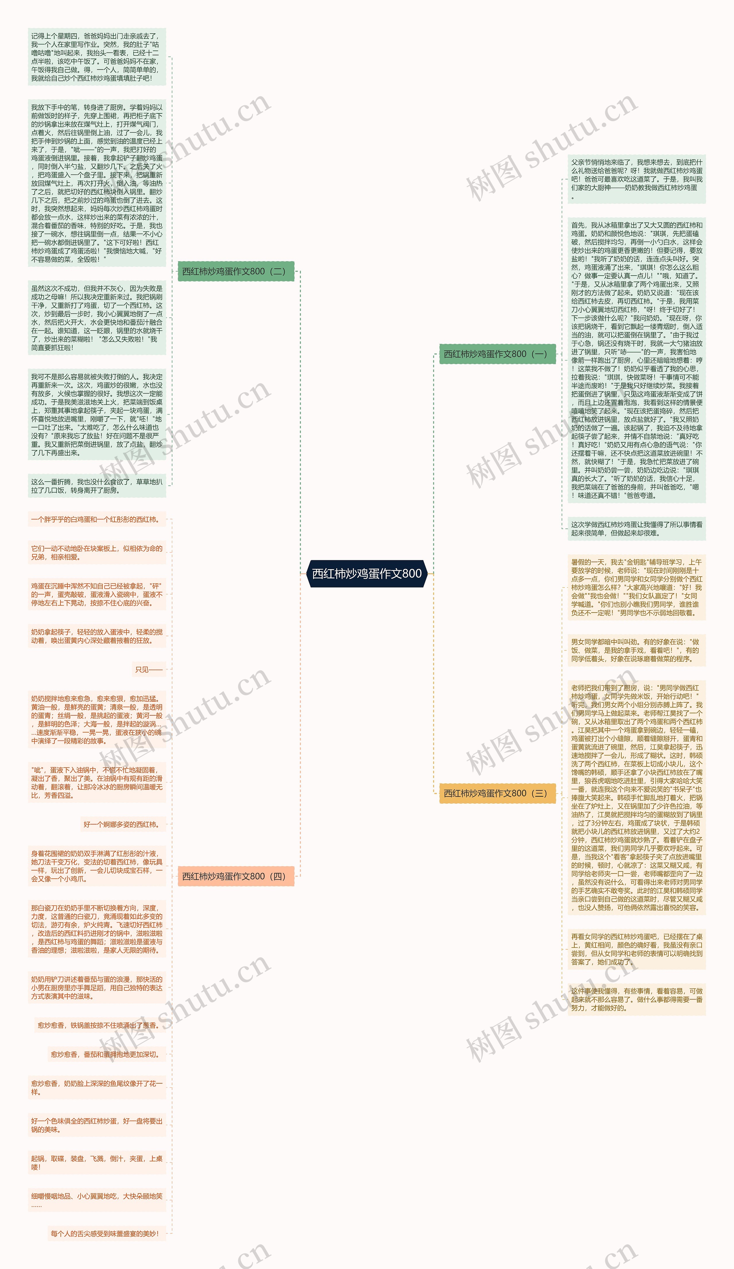 西红柿炒鸡蛋作文800思维导图