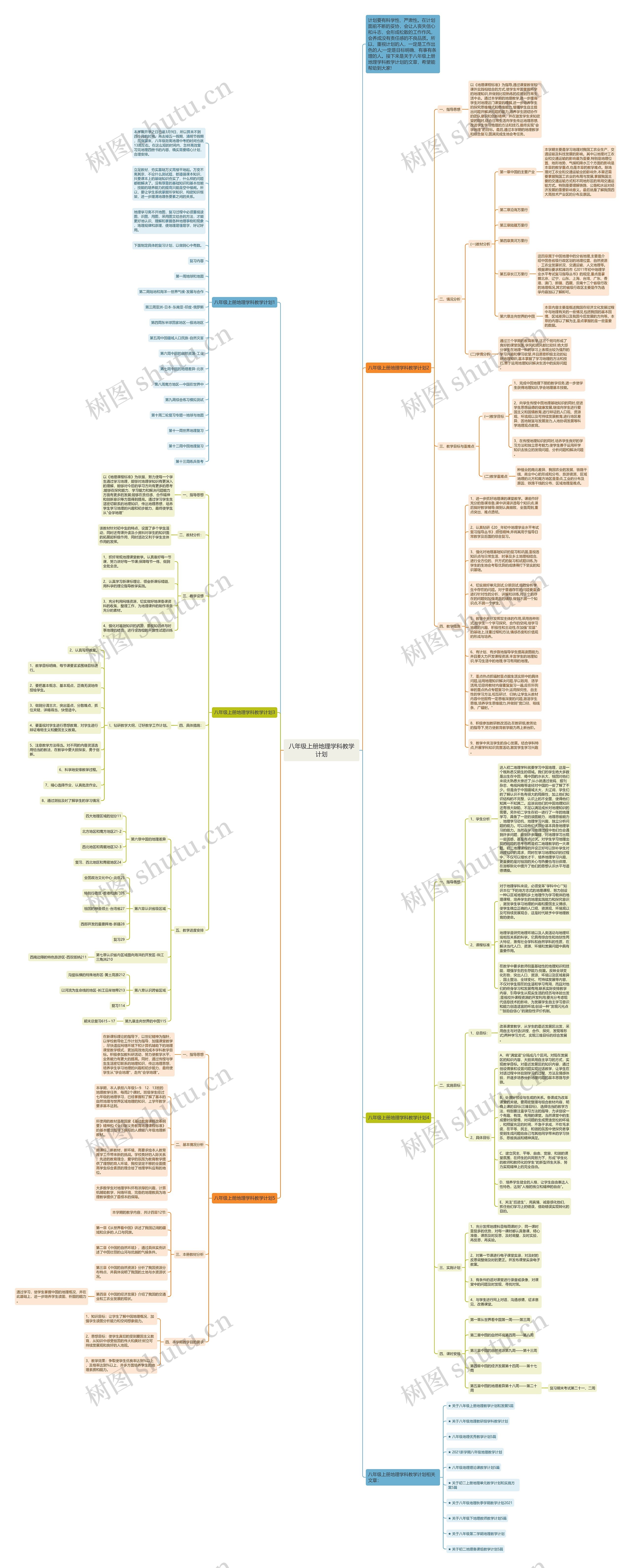 八年级上册地理学科教学计划思维导图