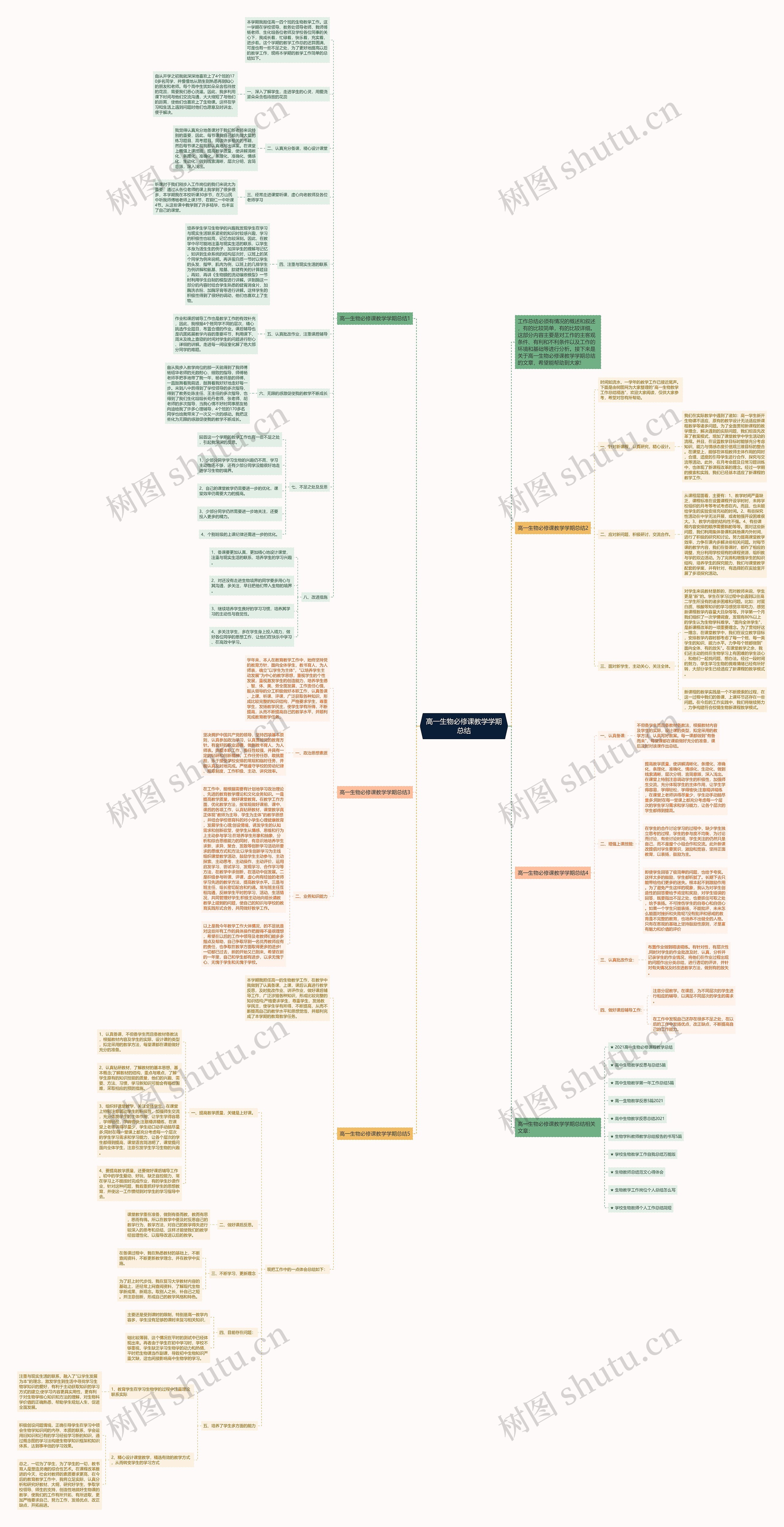 高一生物必修课教学学期总结思维导图
