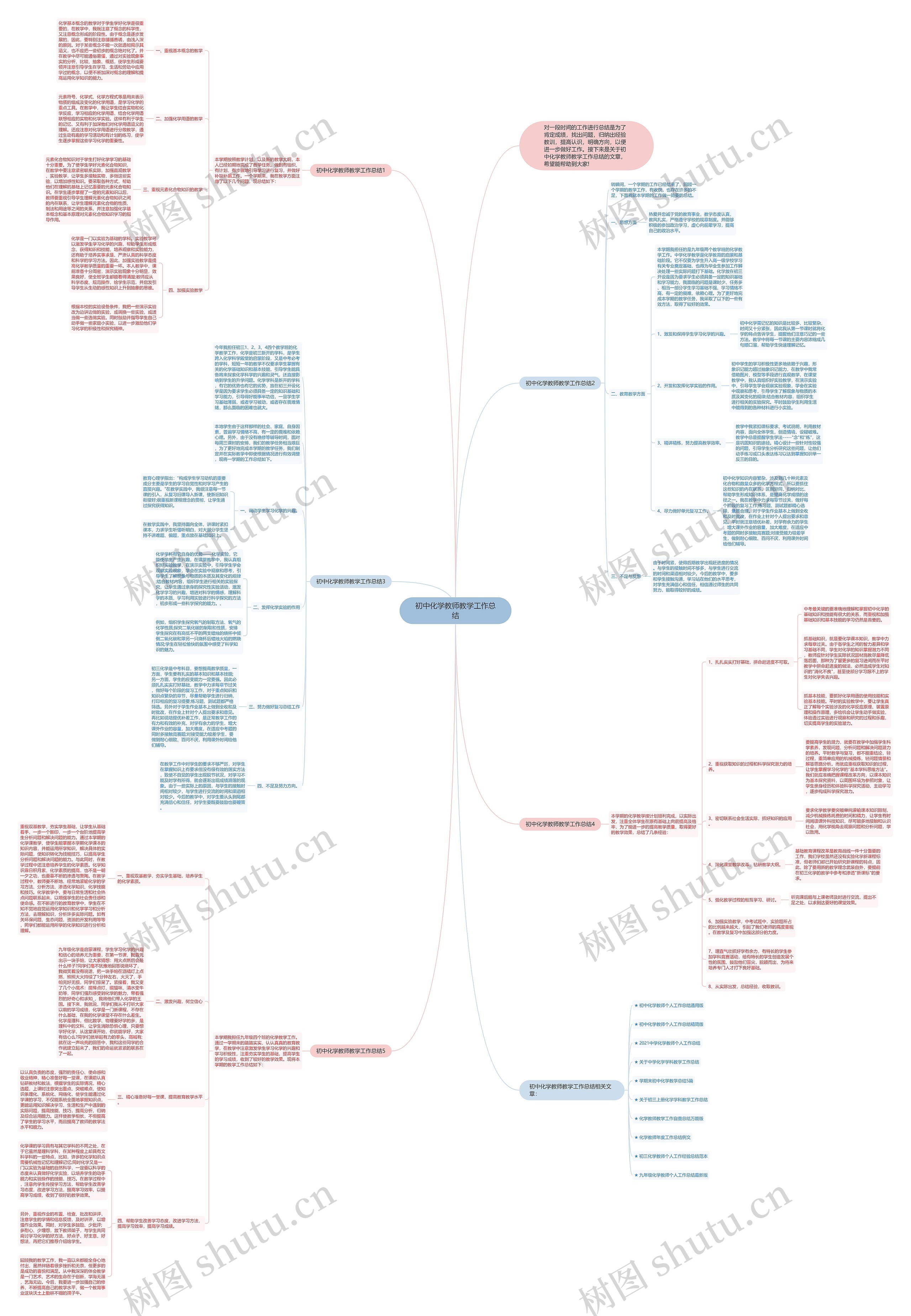 初中化学教师教学工作总结思维导图