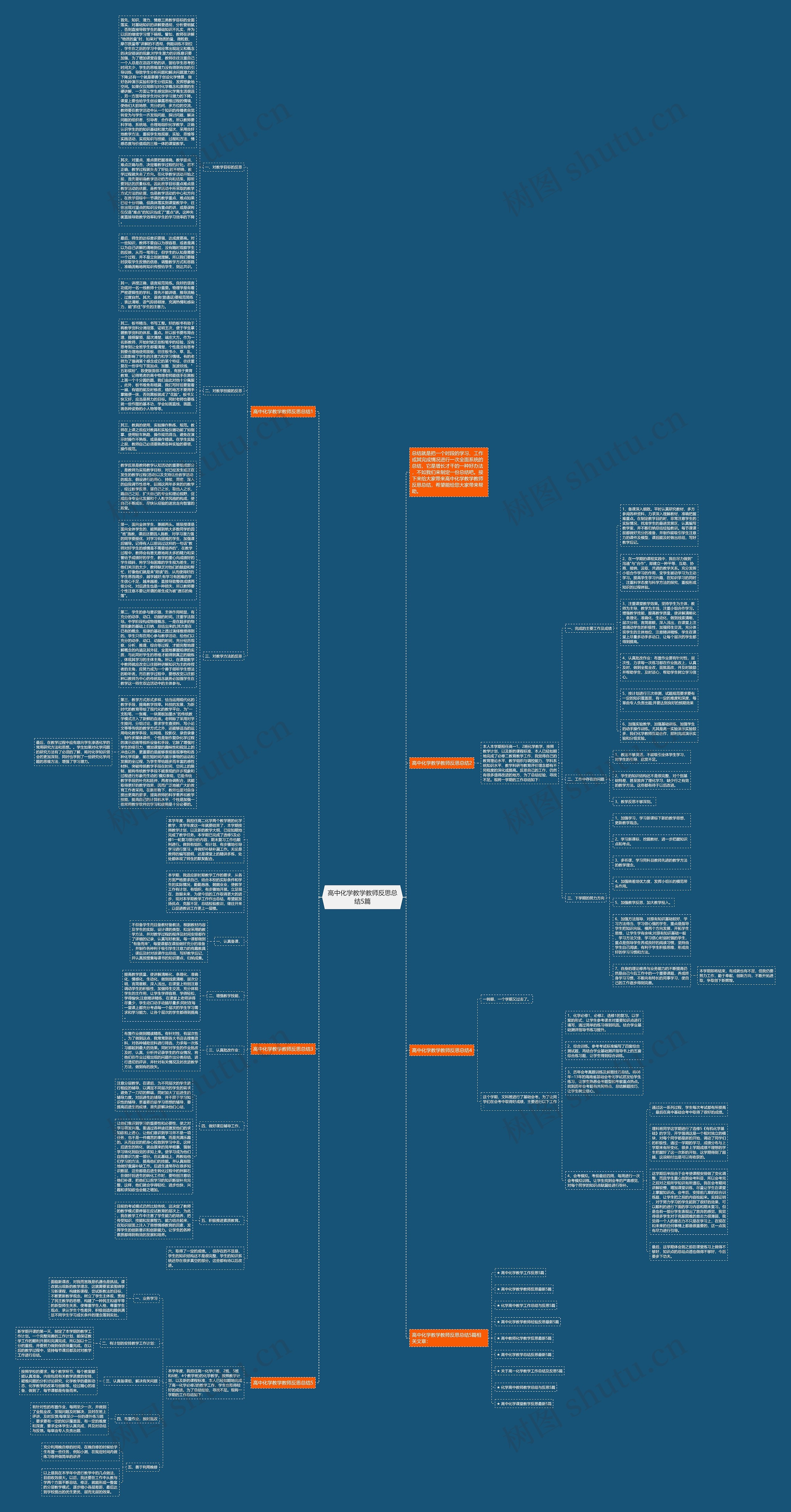 高中化学教学教师反思总结5篇思维导图