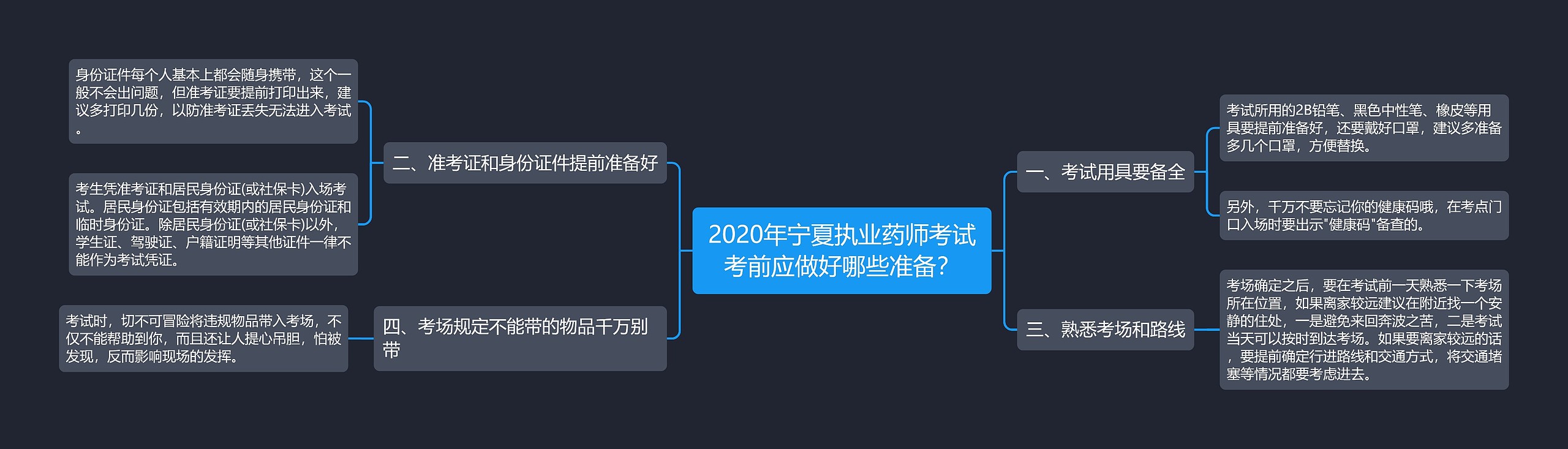 2020年宁夏执业药师考试考前应做好哪些准备？思维导图