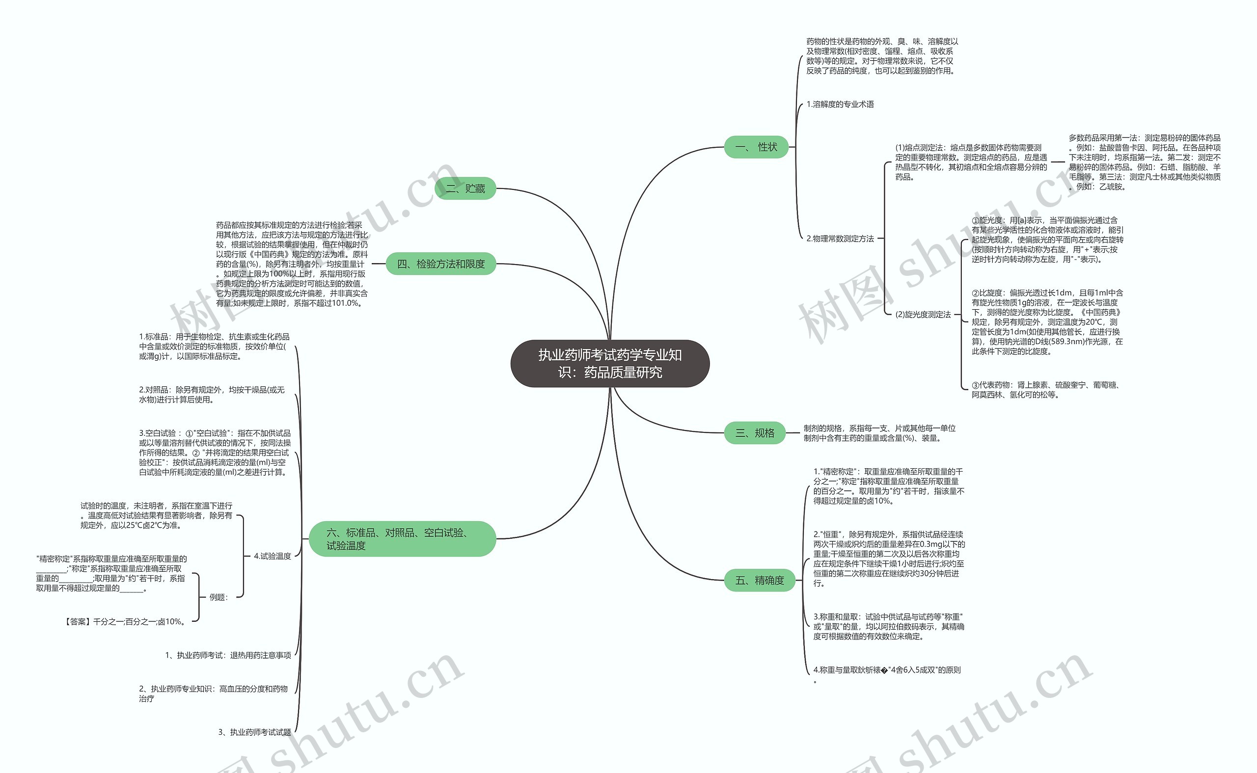 执业药师考试药学专业知识：药品质量研究思维导图
