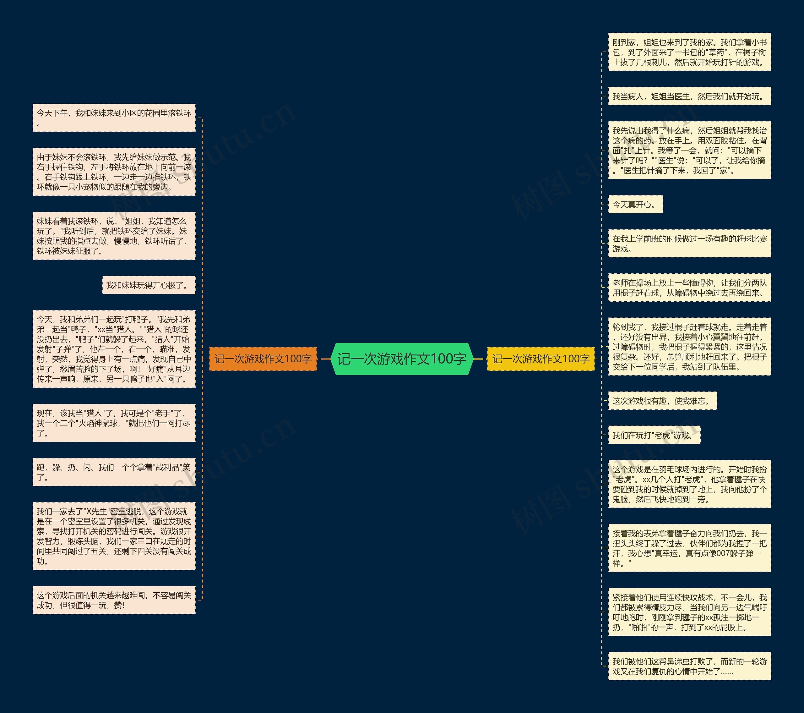 记一次游戏作文100字思维导图