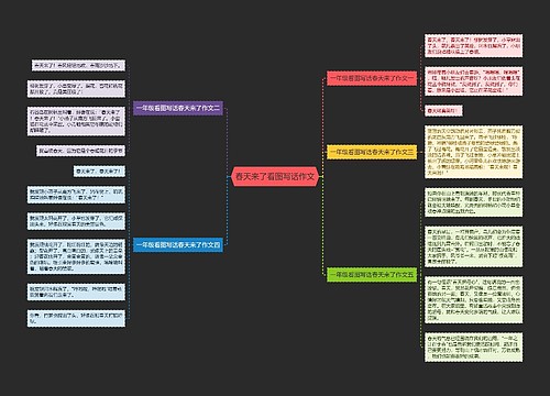 春天来了看图写话作文