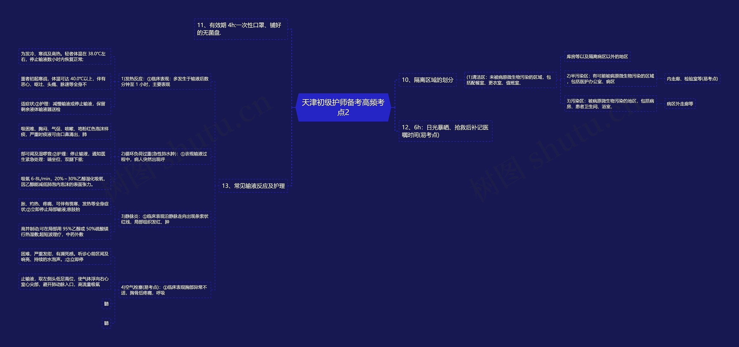 天津初级护师备考高频考点2思维导图