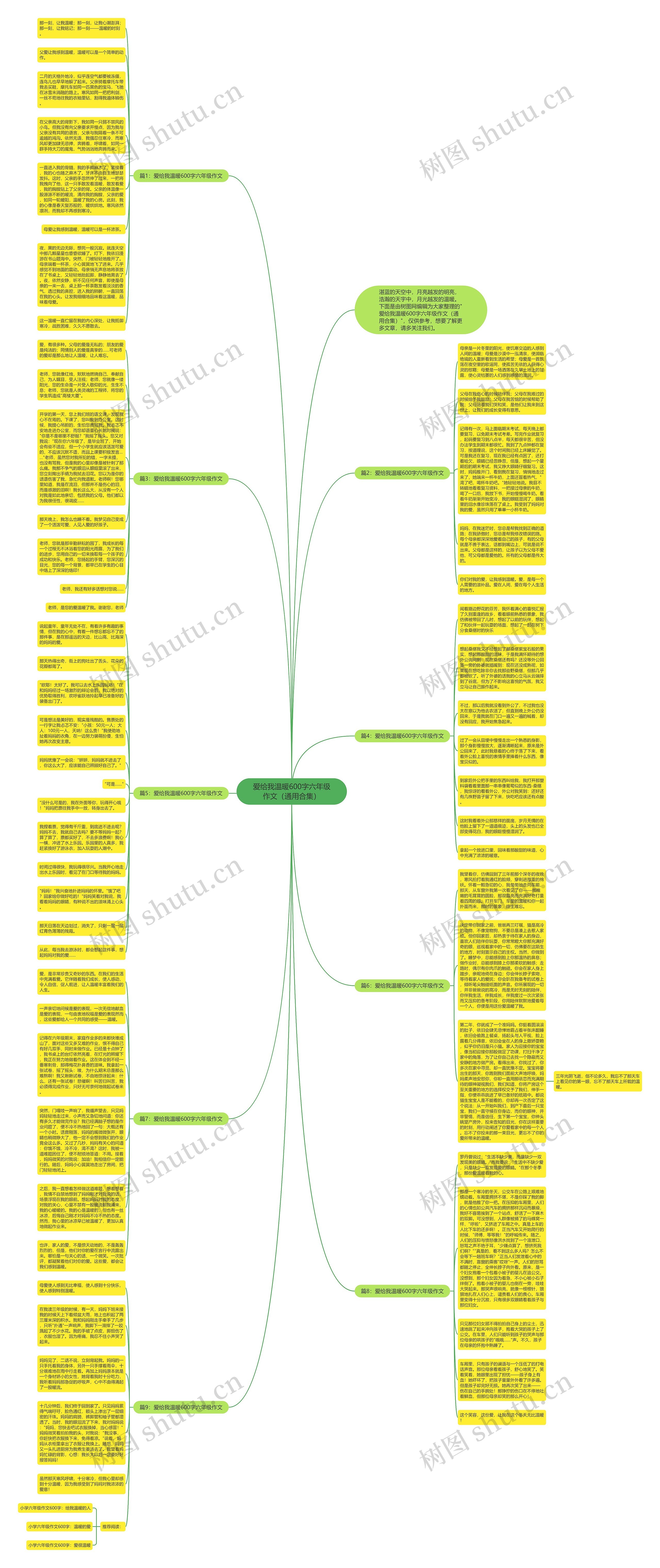 爱给我温暖600字六年级作文（通用合集）思维导图