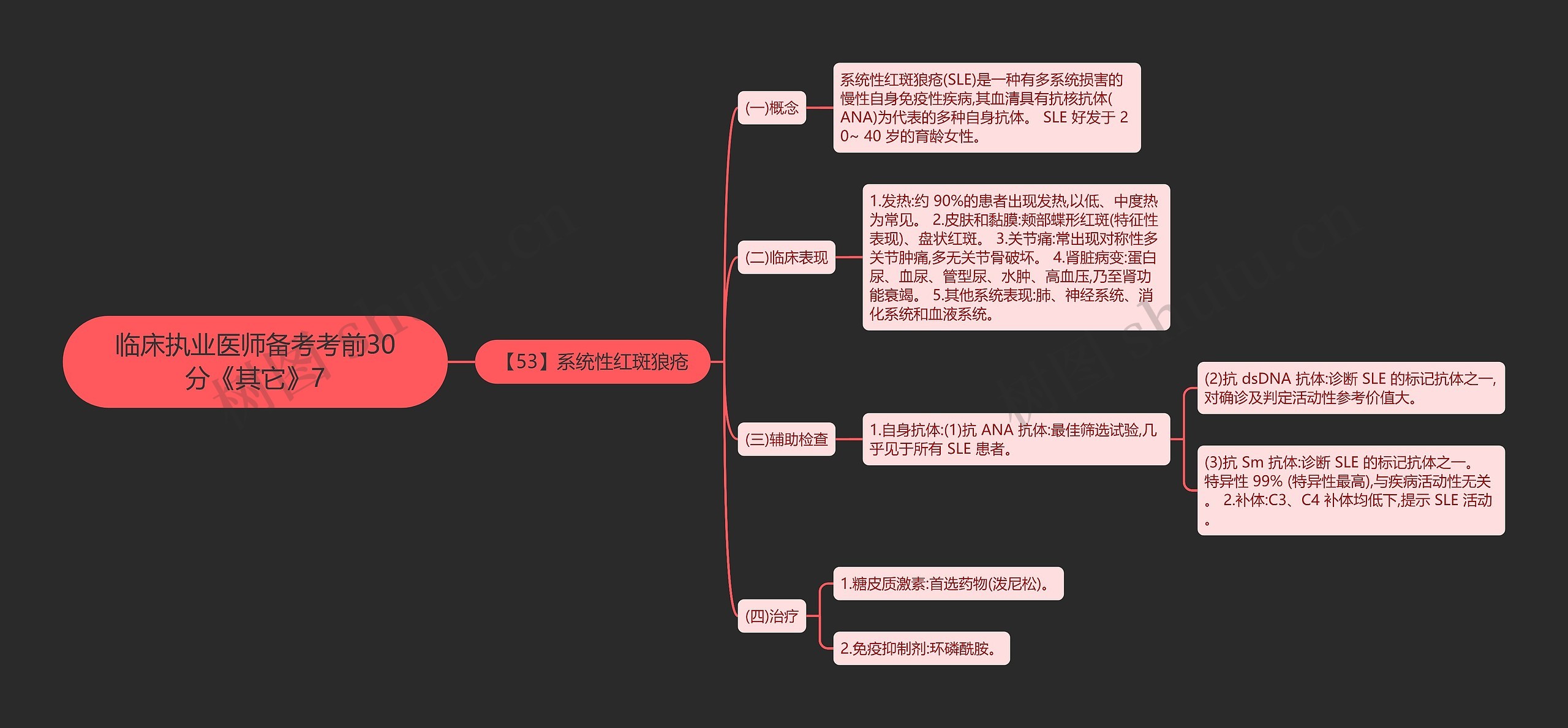 临床执业医师备考考前30分《其它》7思维导图