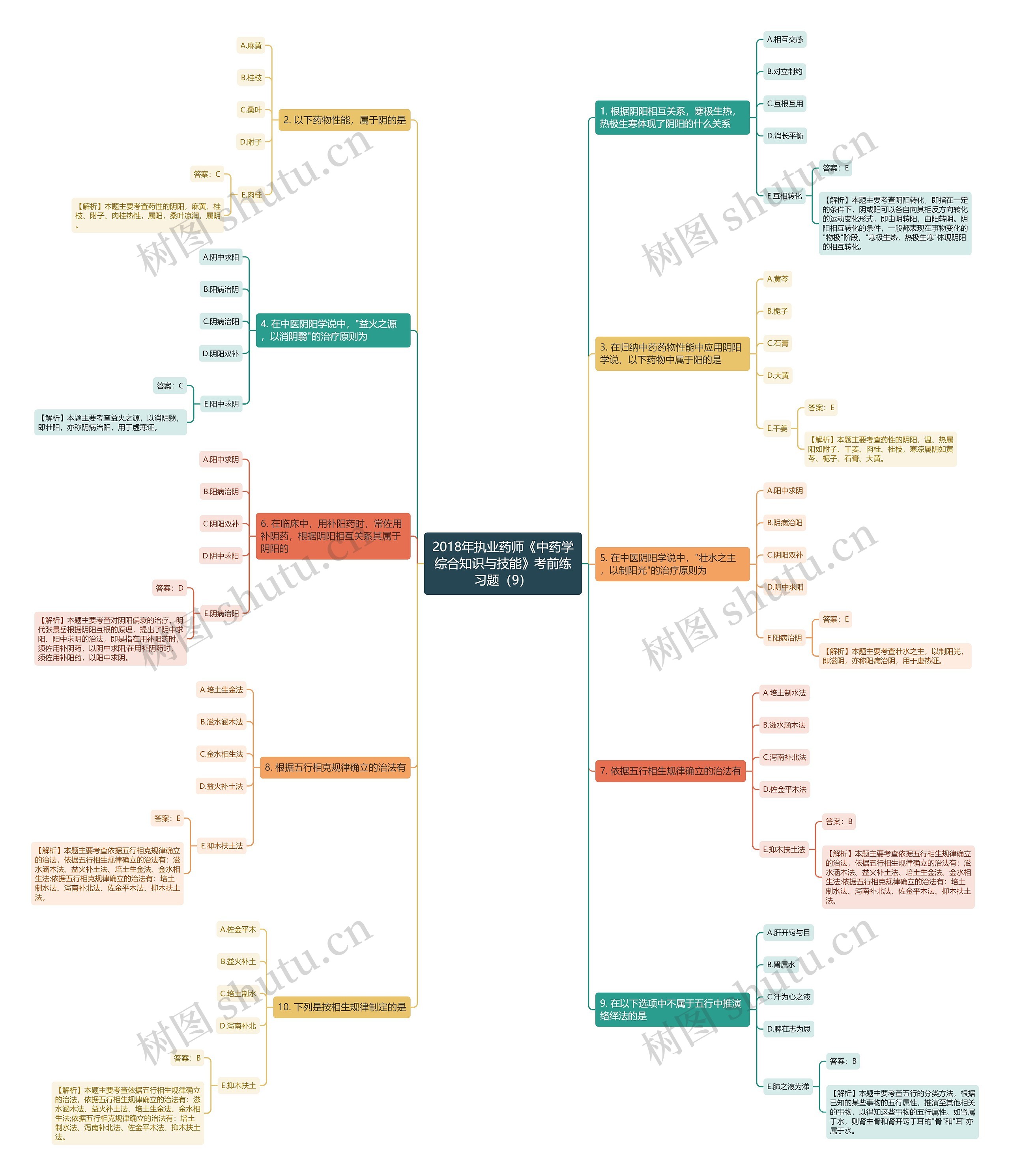 2018年执业药师《中药学综合知识与技能》考前练习题(9) 2018年执业药师《中药学综合知识与技能》考前练习题(9)