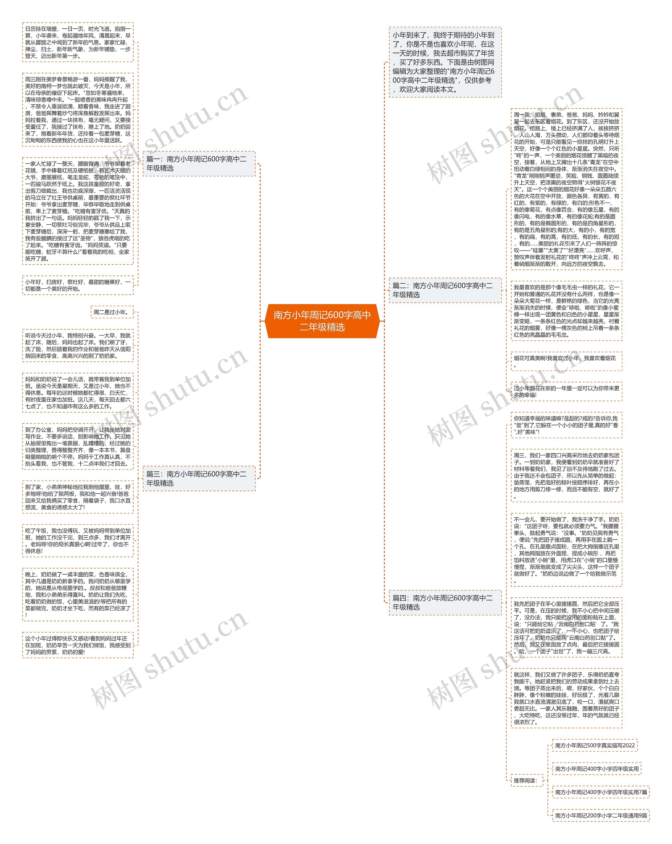 南方小年周记600字高中二年级精选思维导图