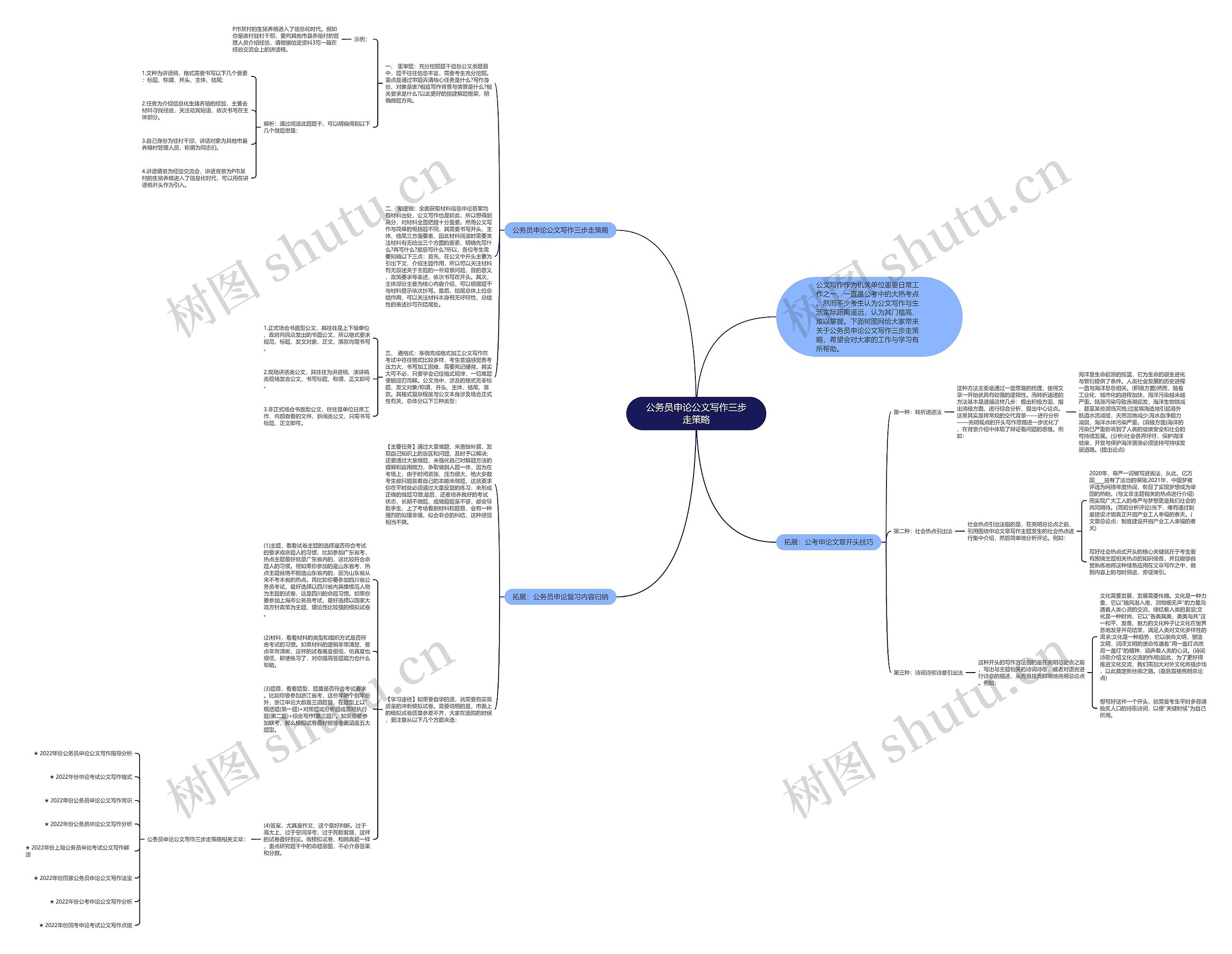 公务员申论公文写作三步走策略思维导图