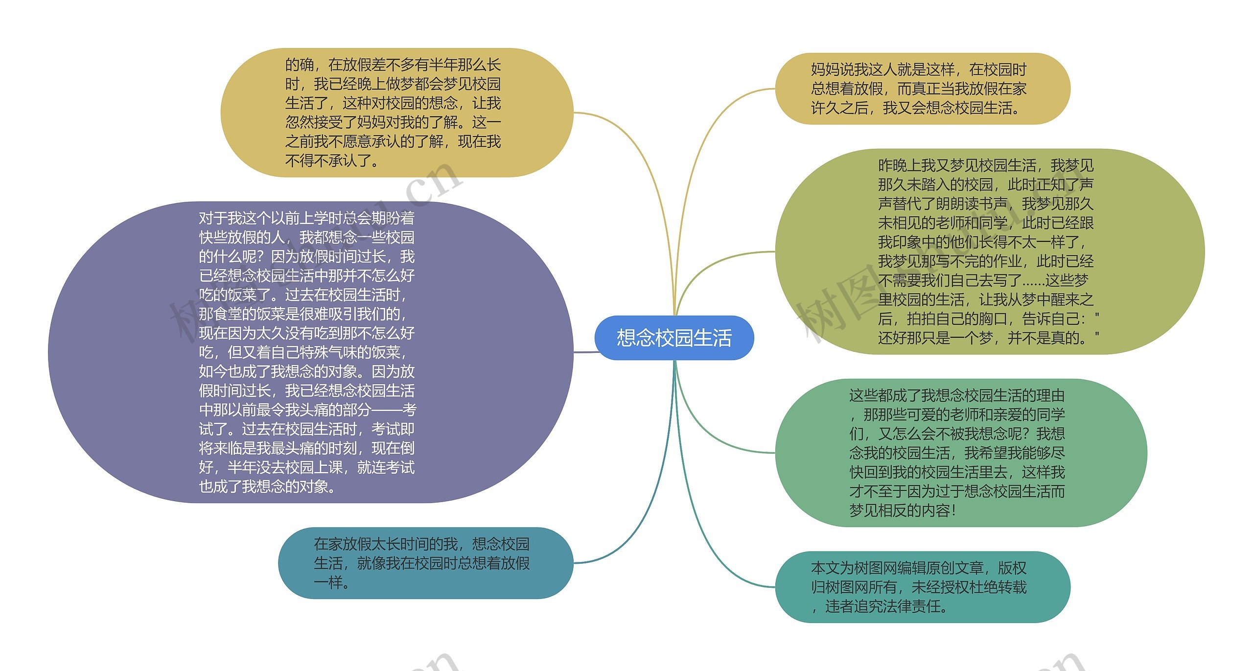 想念校园生活思维导图