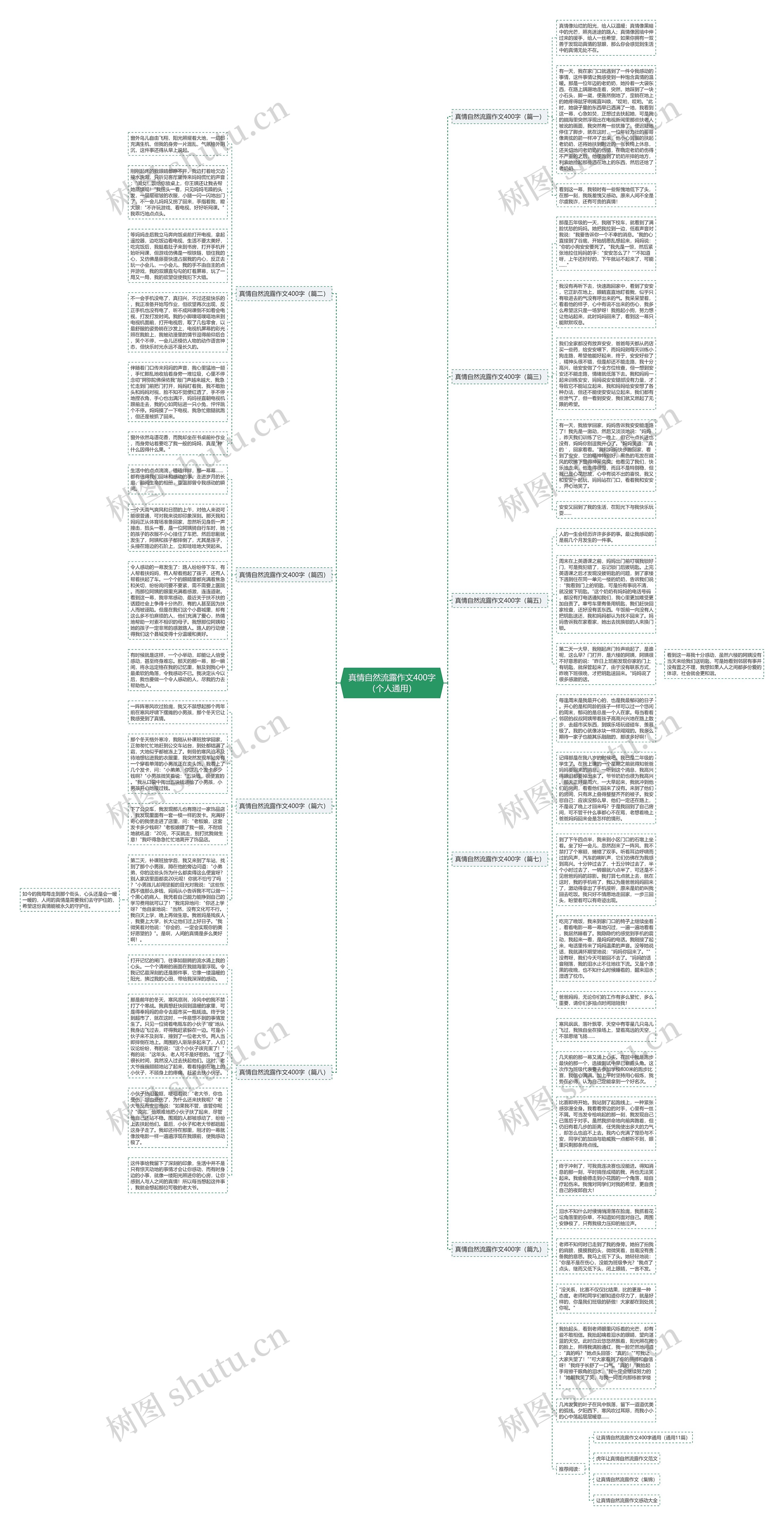 真情自然流露作文400字（个人通用）思维导图