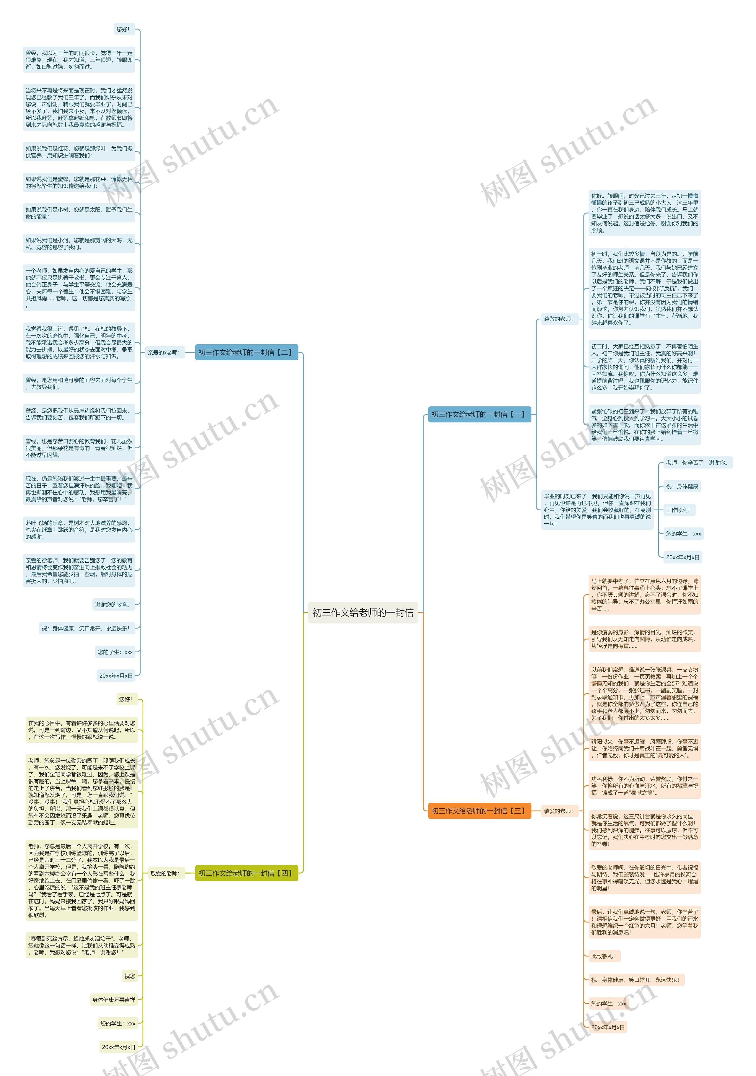 初三作文给老师的一封信思维导图高清图 初三作文给老师的一封信思维导图