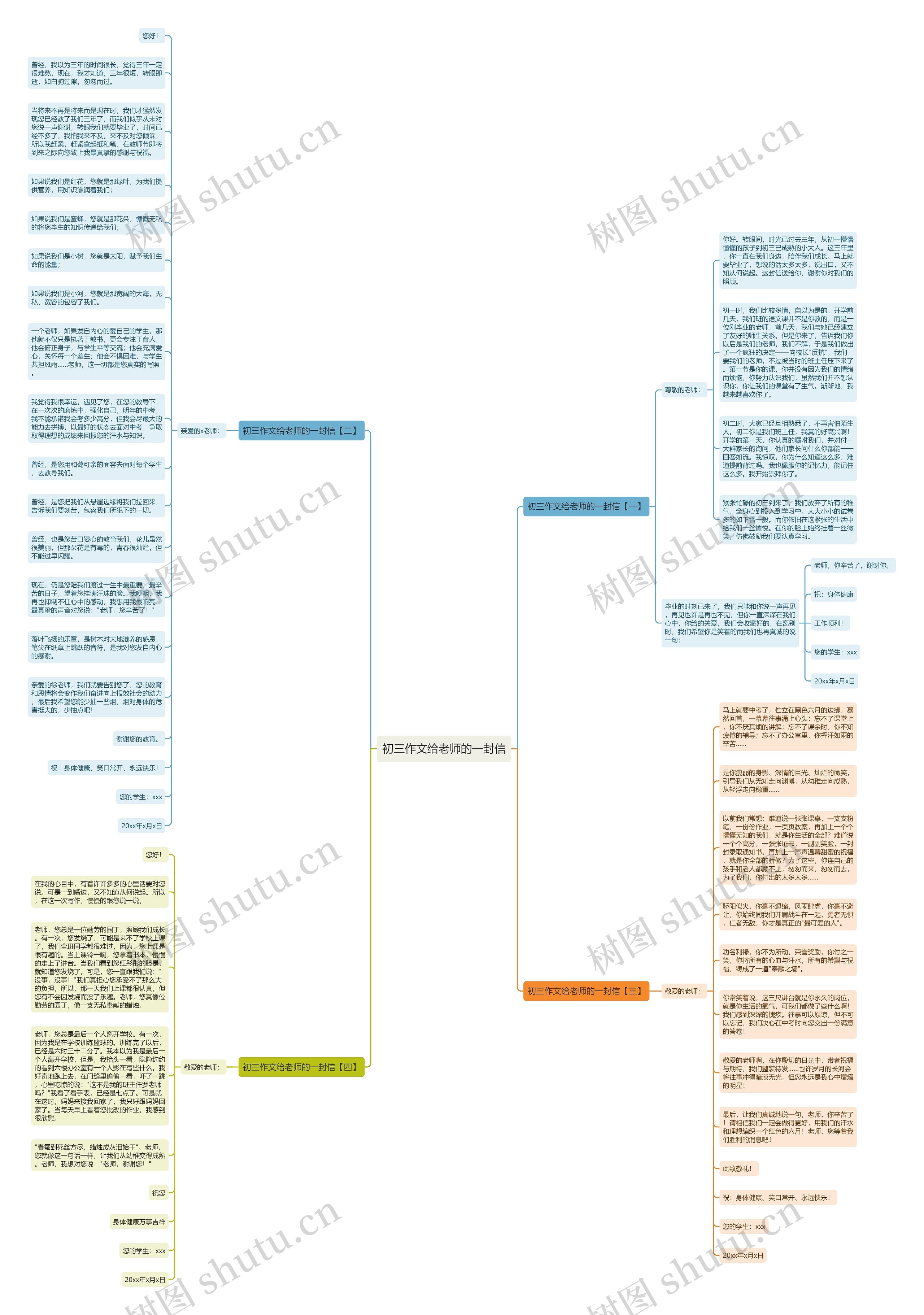 初三作文给老师的一封信思维导图