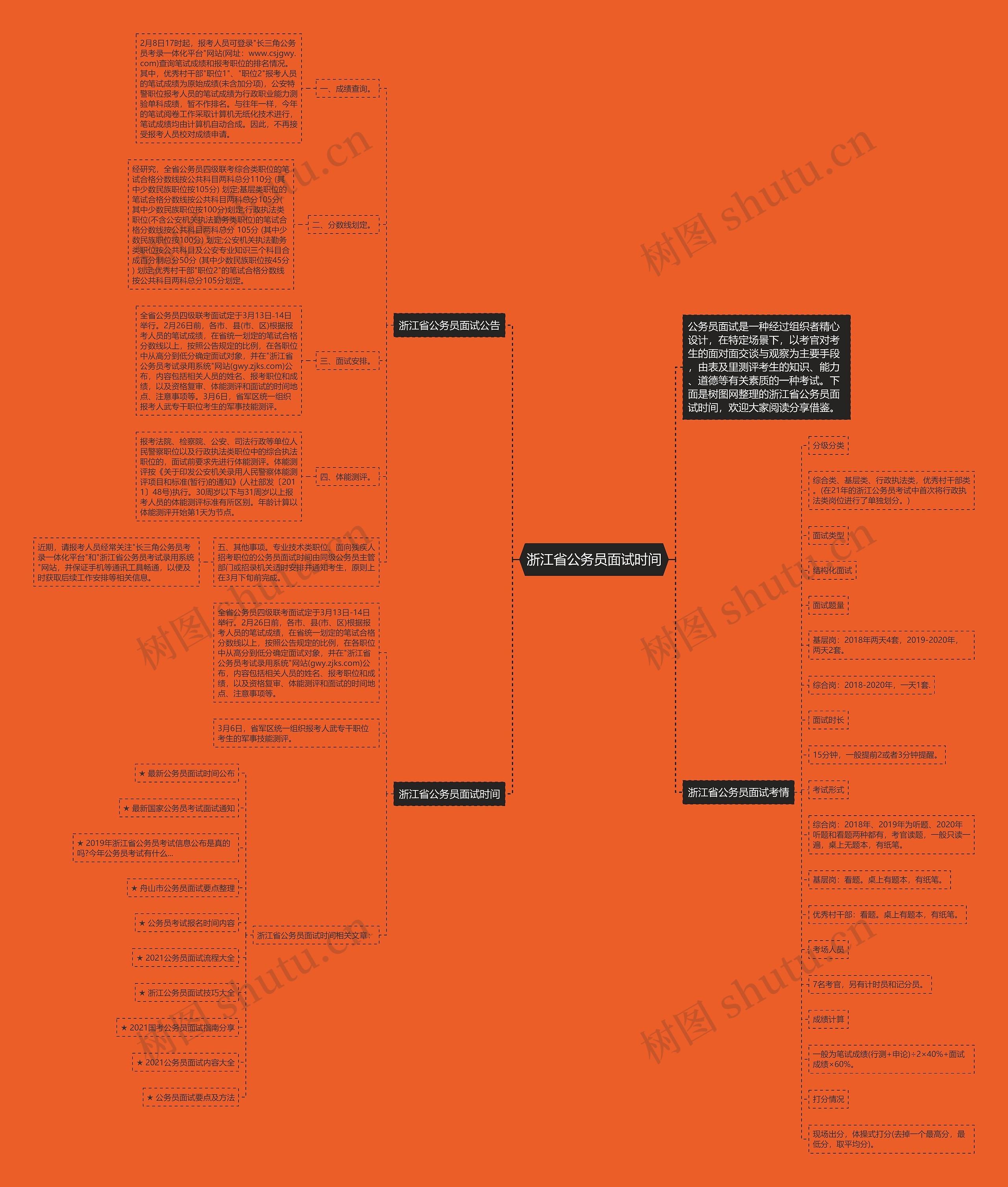 浙江省公务员面试时间思维导图高清图 浙江省公务员面试时间思维导图