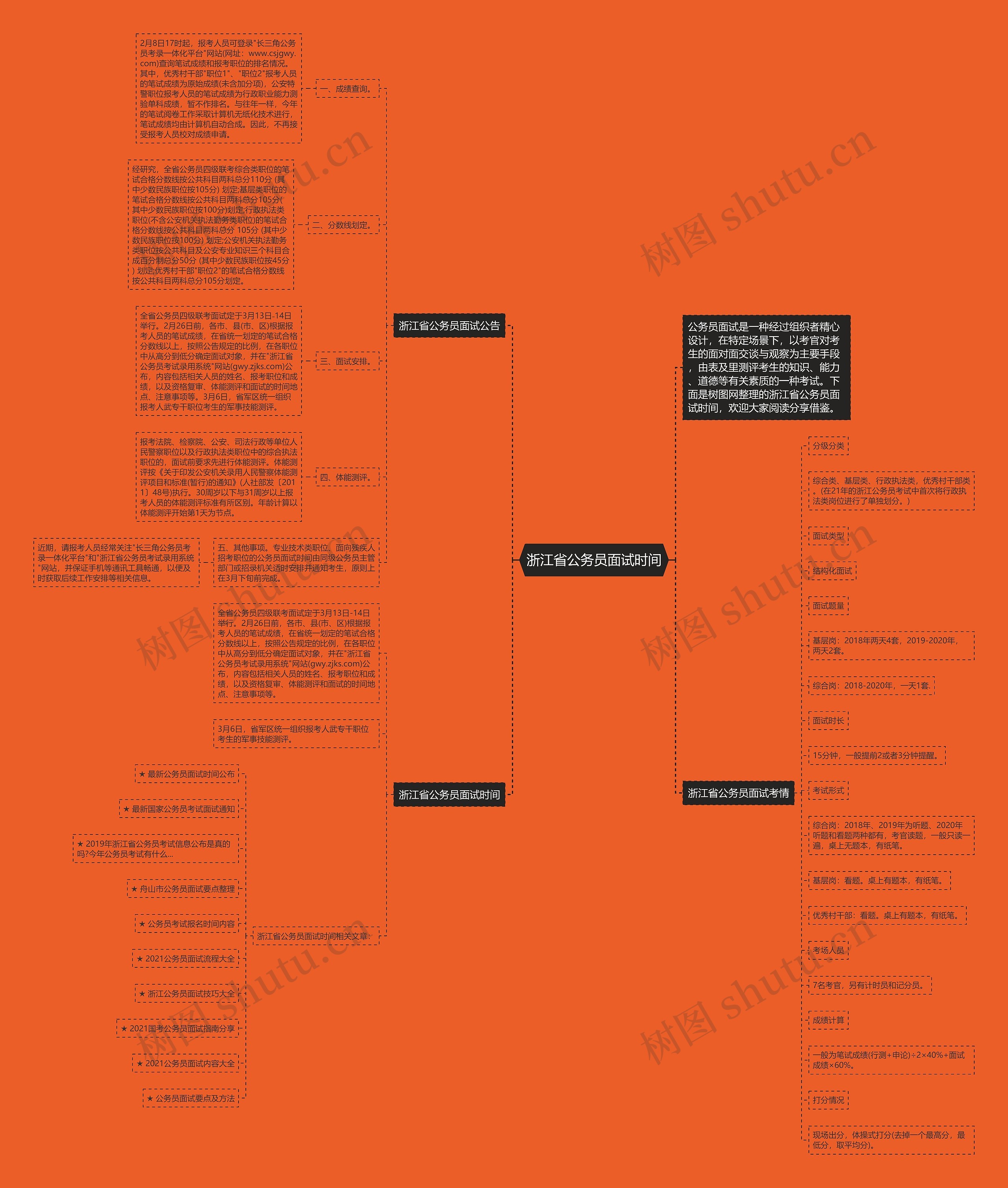 浙江省公务员面试时间思维导图
