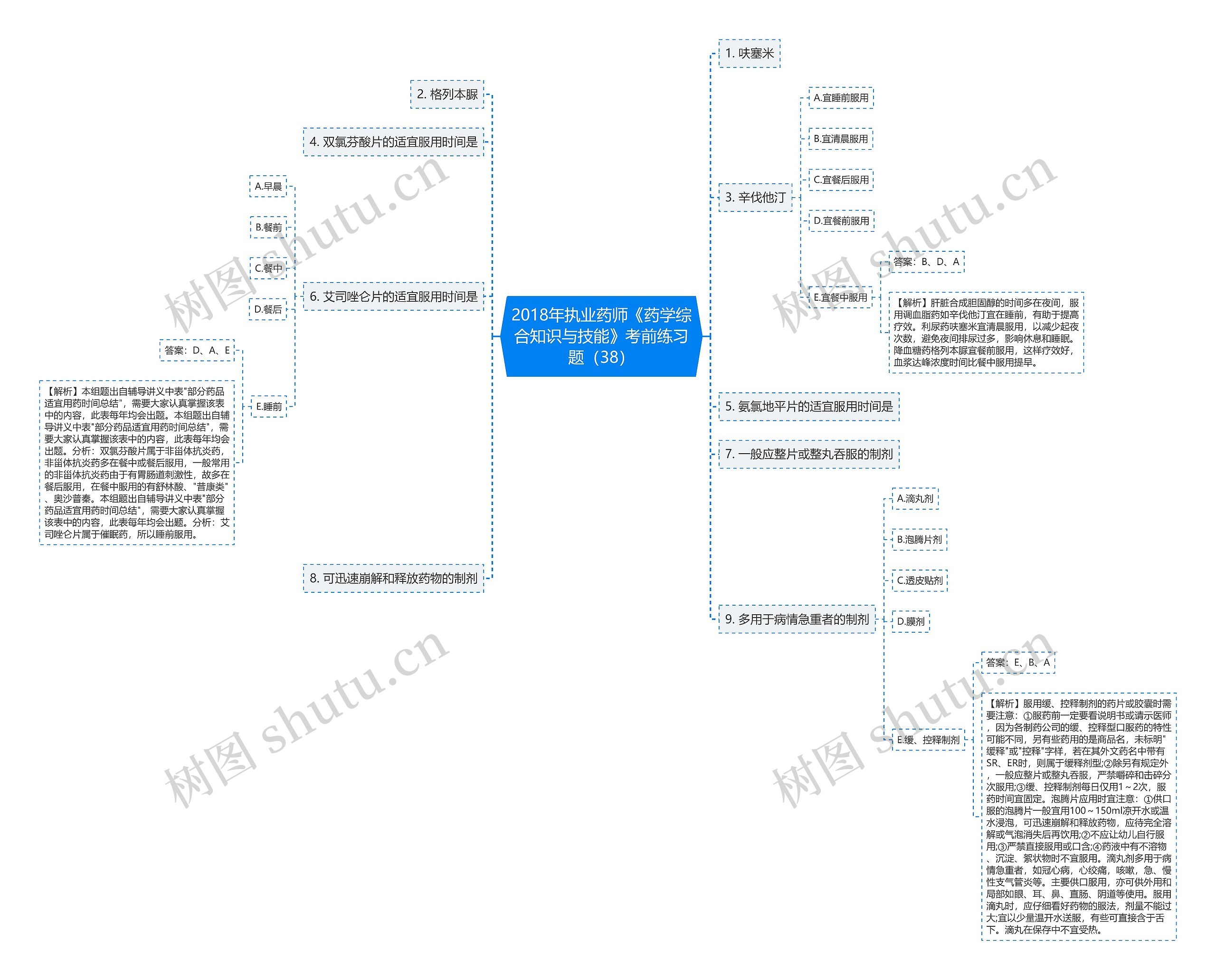 2018年执业药师《药学综合知识与技能》考前练习题（38）