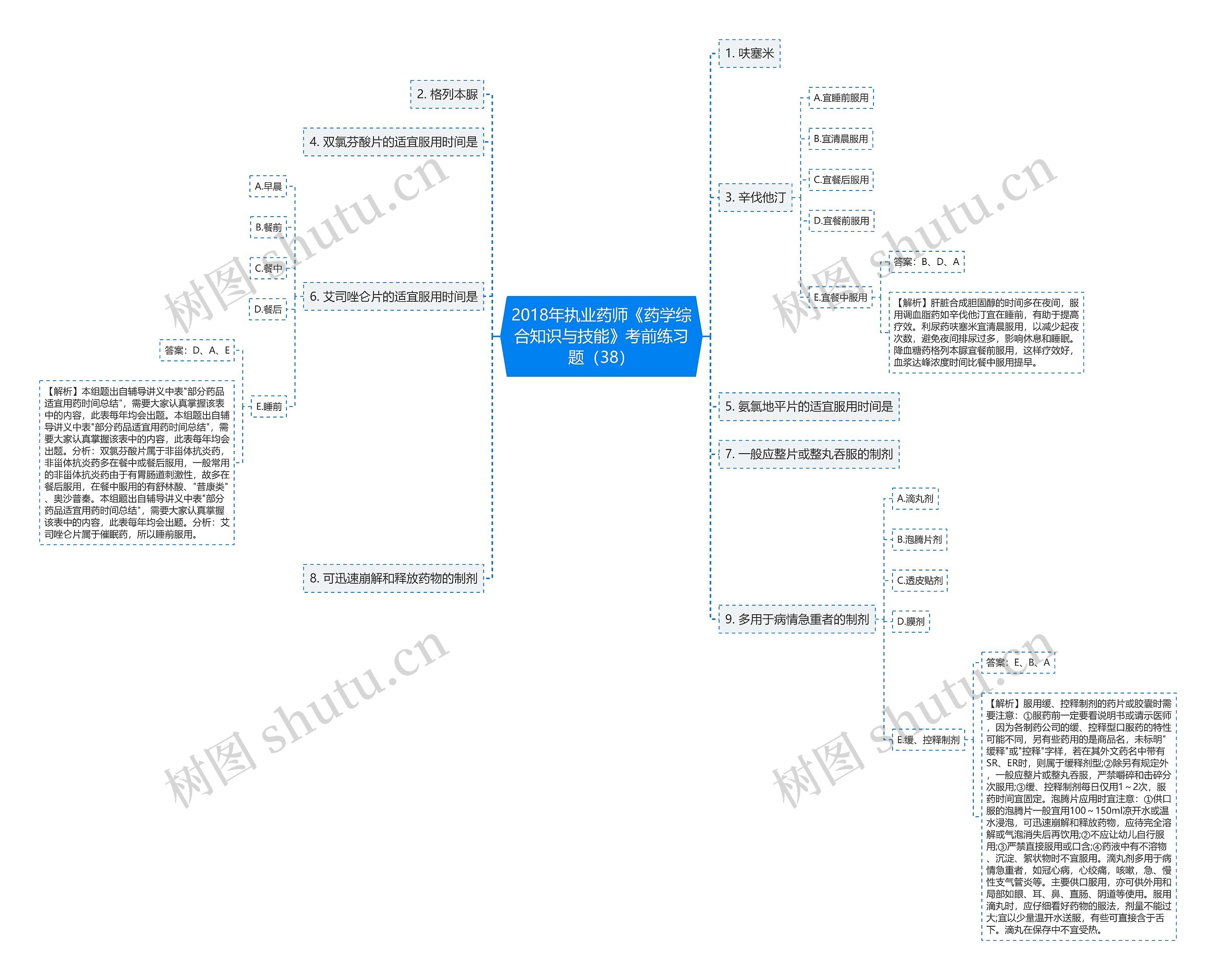 2018年执业药师《药学综合知识与技能》考前练习题(38) 2018年执业药师《药学综合知识与技能》考前练习题(38)