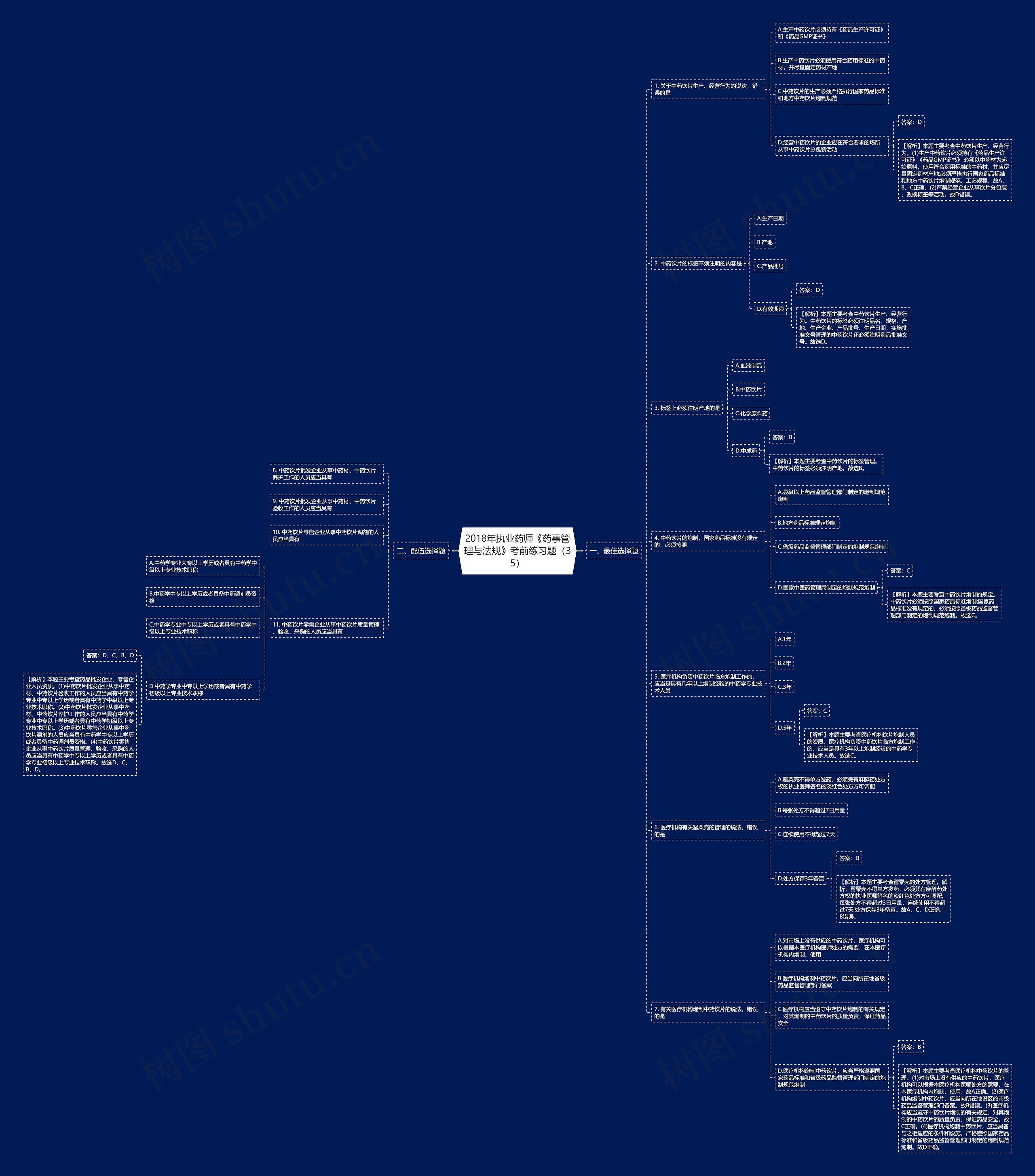 2018年执业药师《药事管理与法规》考前练习题(35) 2018年执业药师《药事管理与法规》考前练习题(35)
