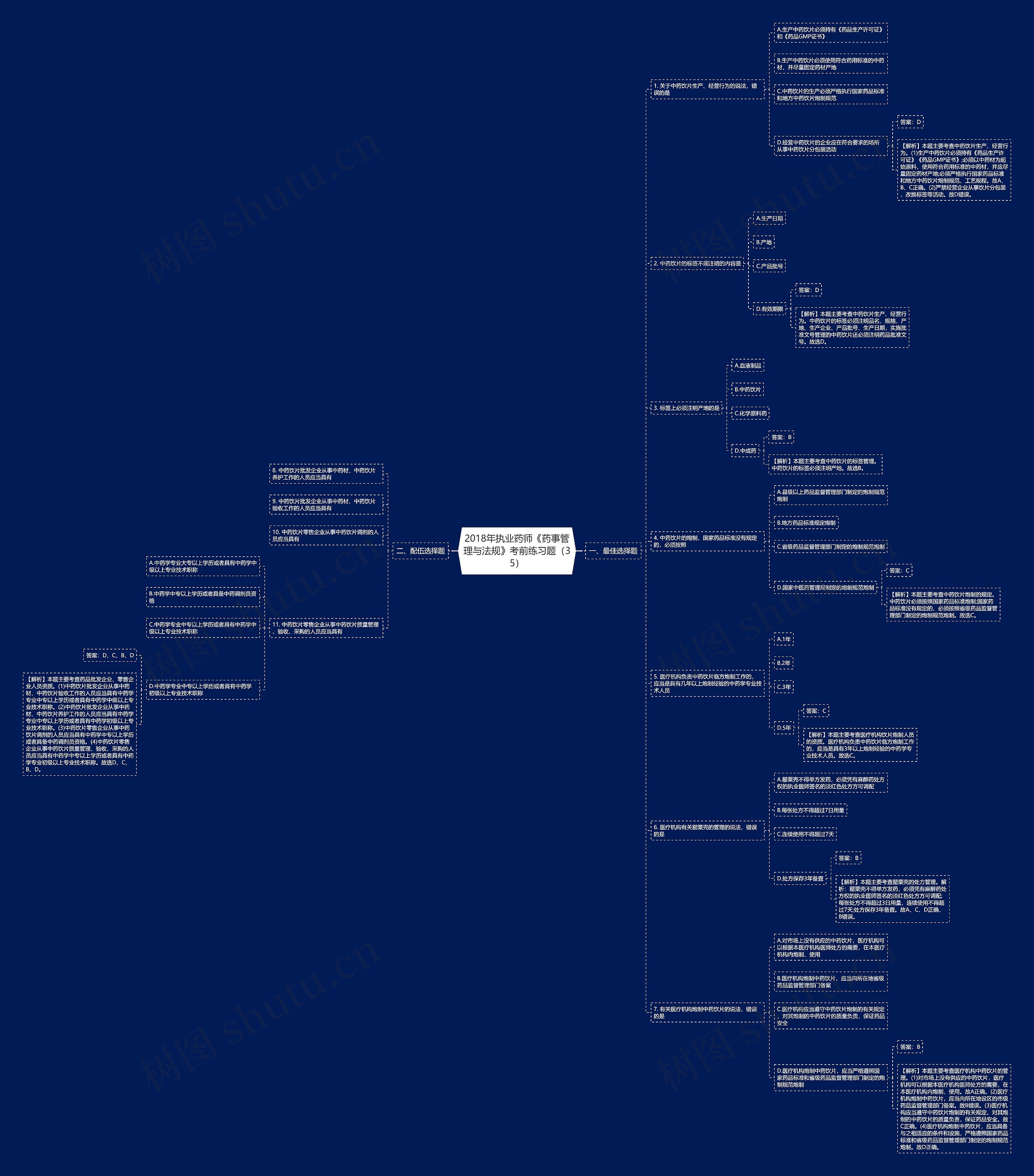 2018年执业药师《药事管理与法规》考前练习题（35）思维导图