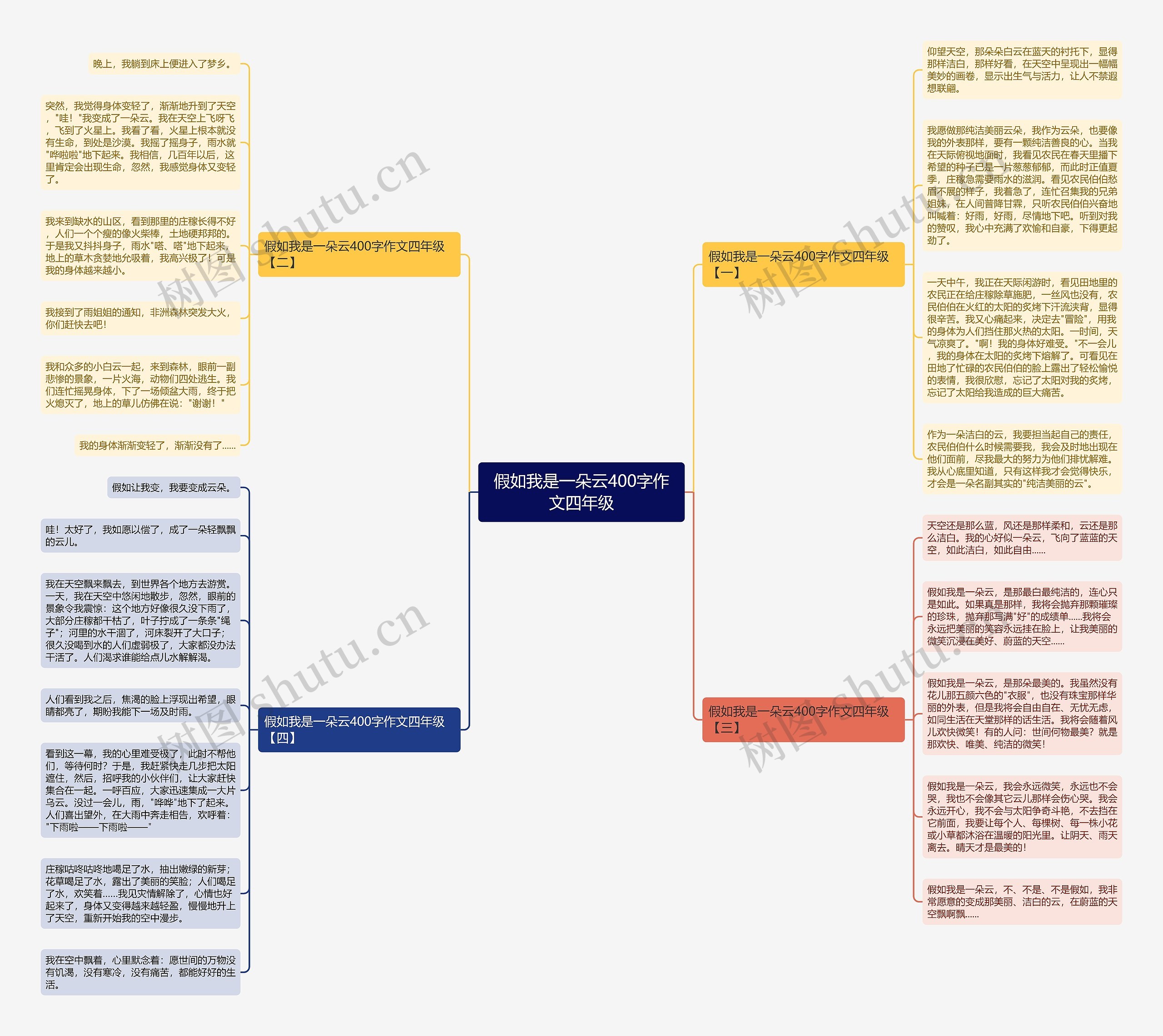 假如我是一朵云400字作文四年级思维导图
