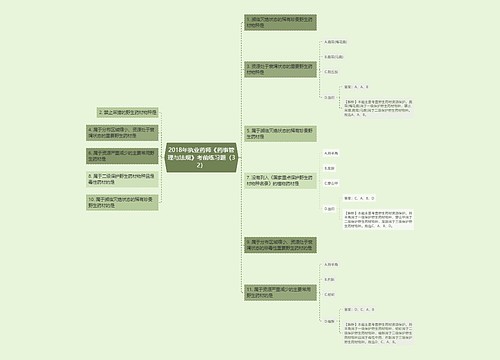 2018年执业药师《药事管理与法规》考前练习题（32）