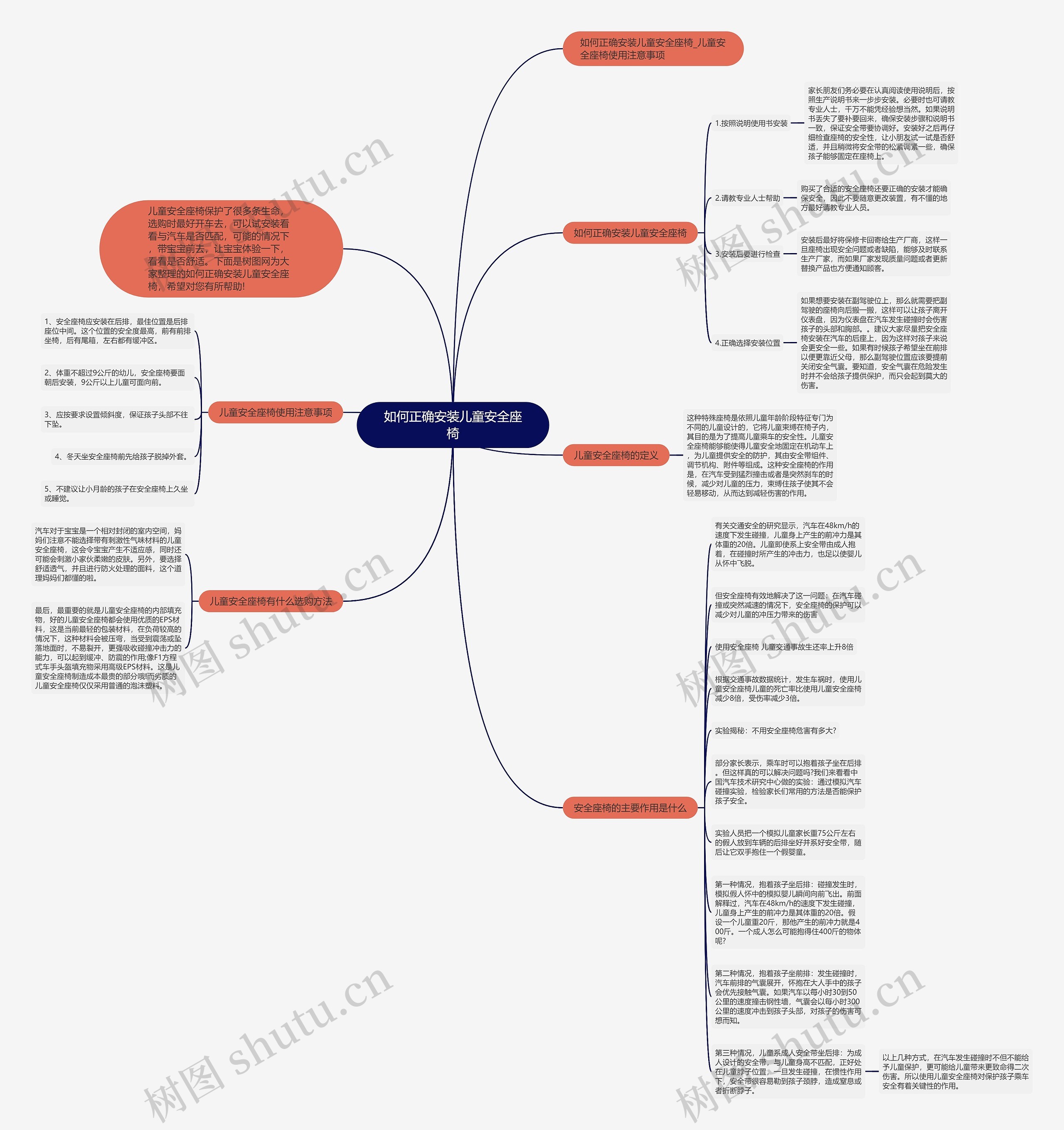 如何正确安装儿童安全座椅思维导图