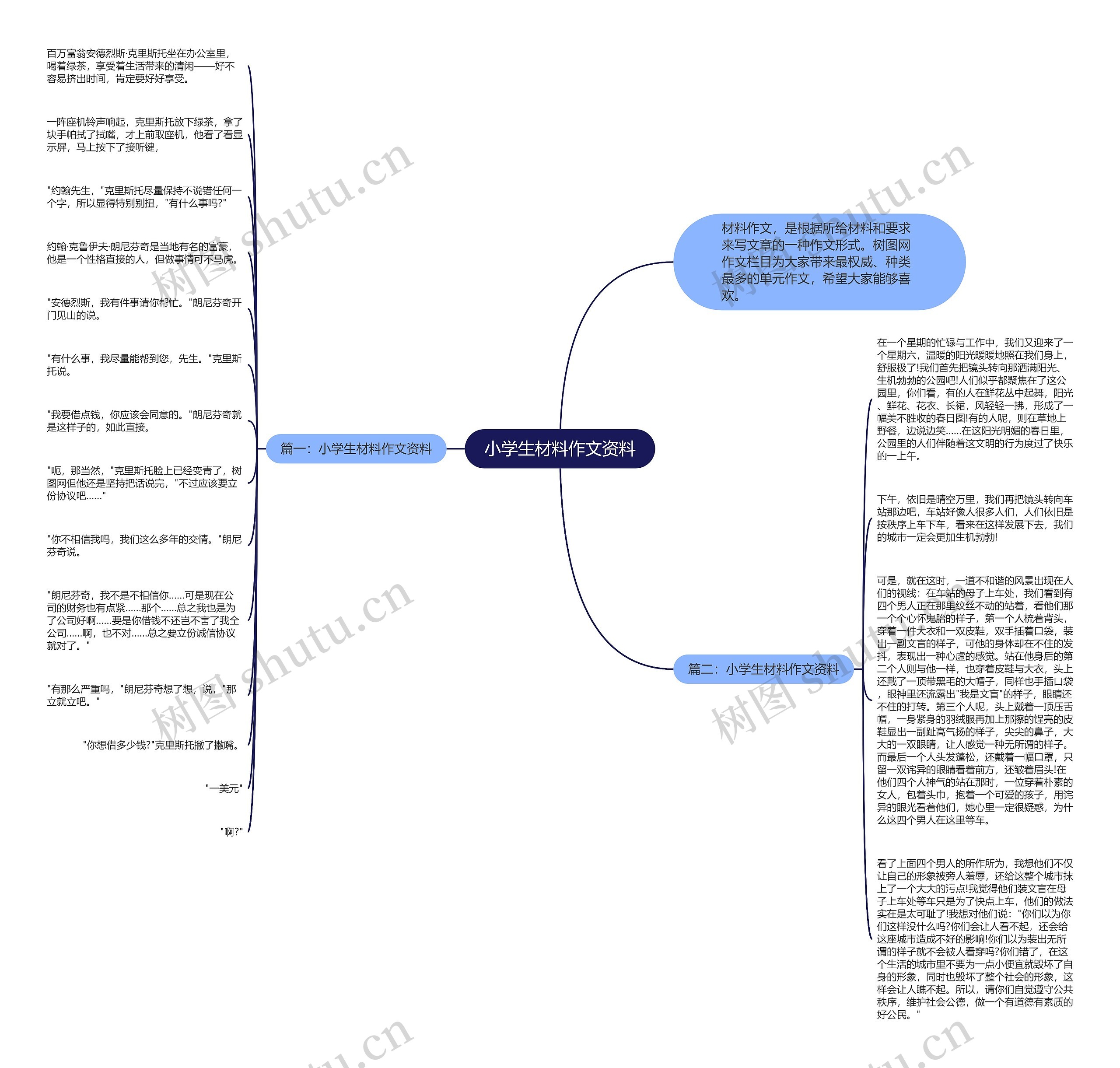 小学生材料作文资料思维导图