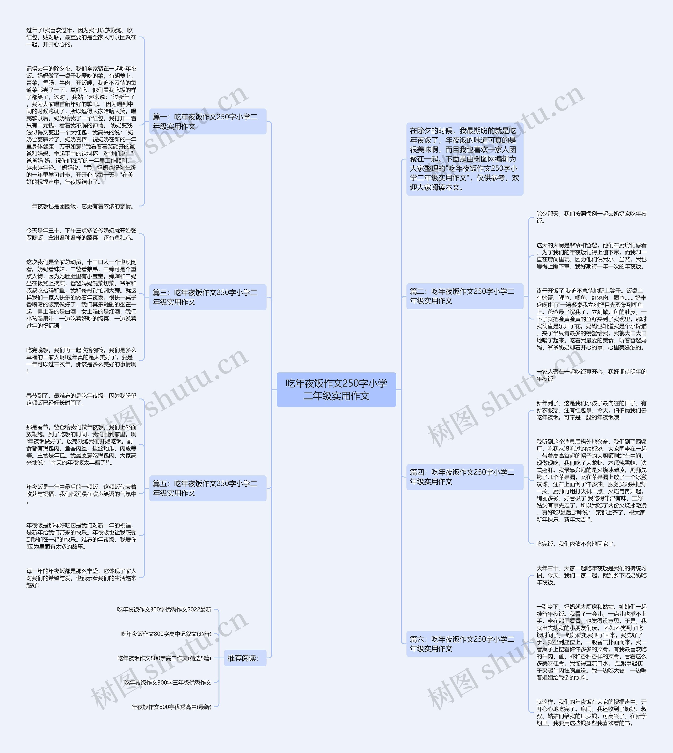 吃年夜饭作文250字小学二年级实用作文思维导图