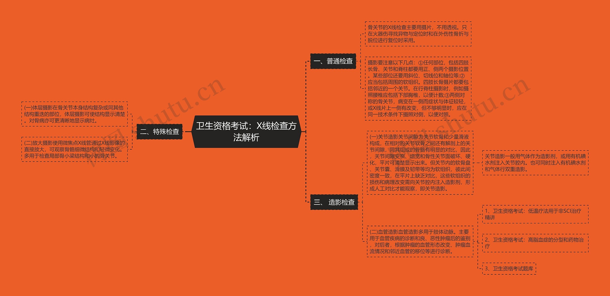 卫生资格考试：X线检查方法解析思维导图