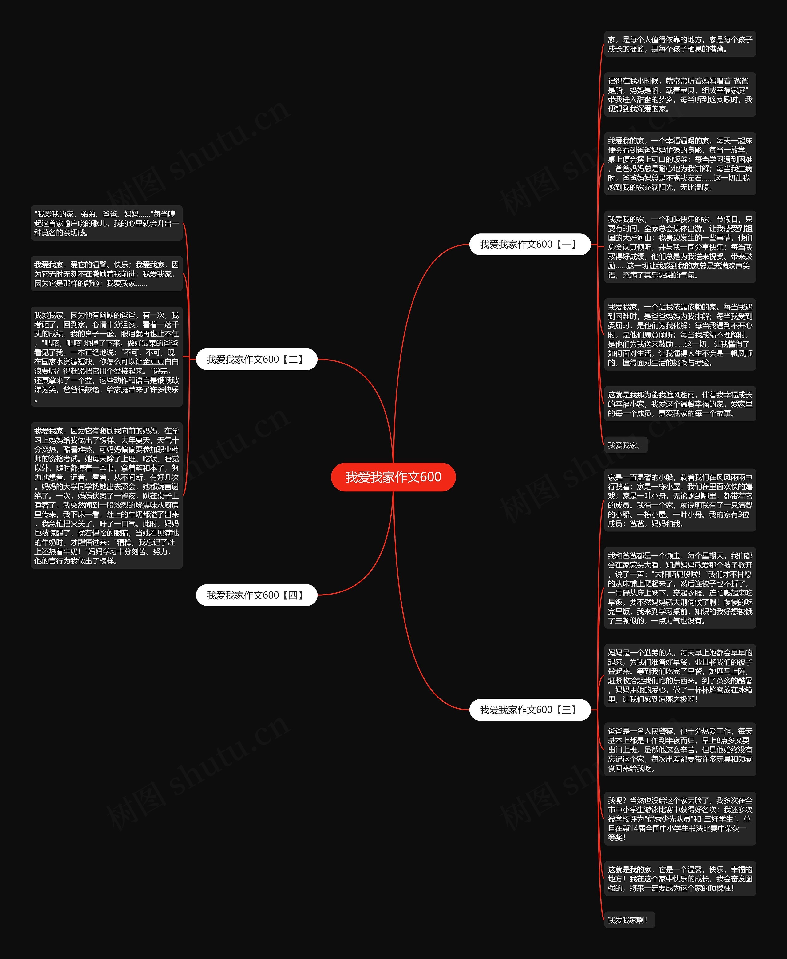 我爱我家作文600思维导图