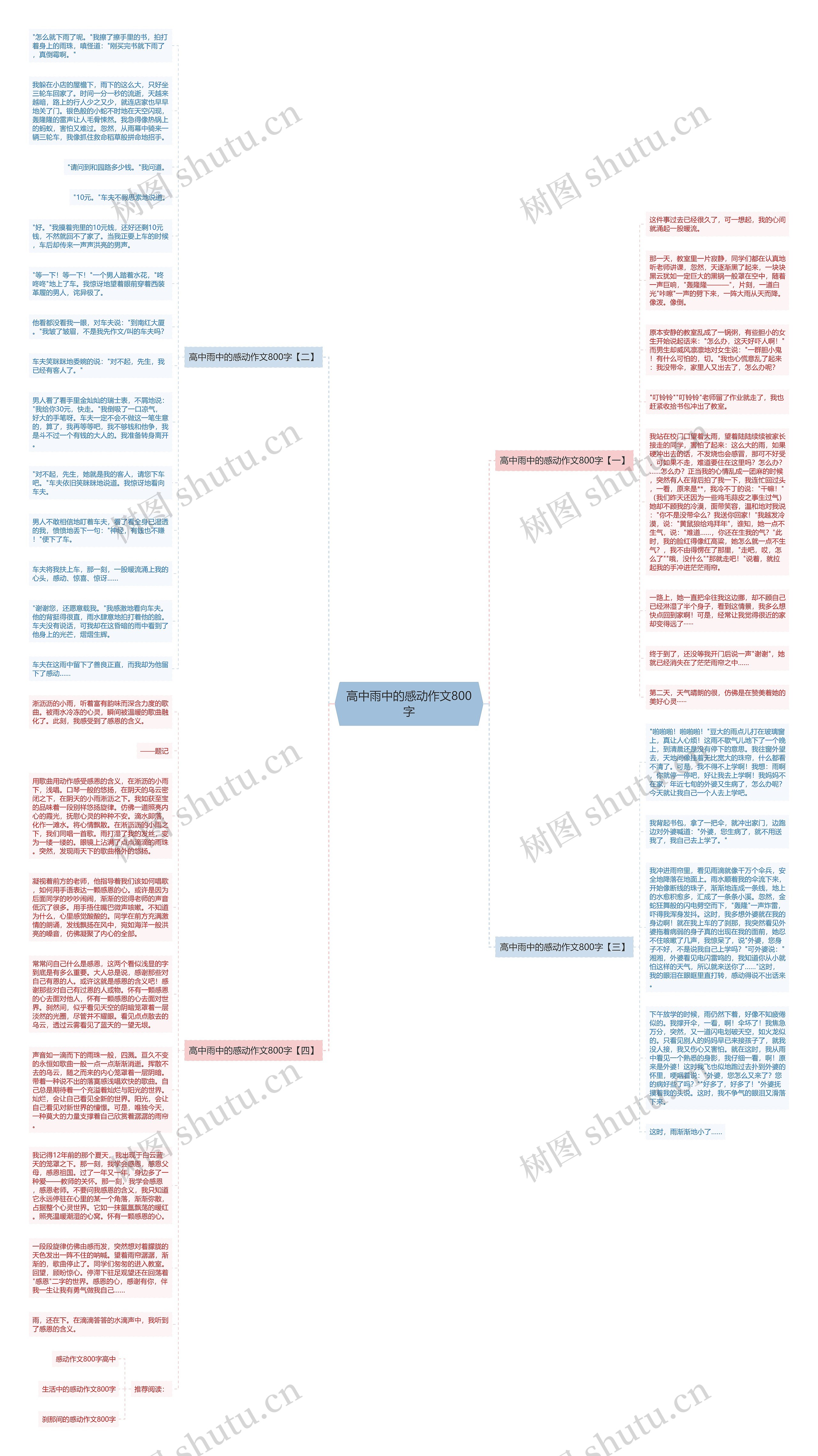 高中雨中的感动作文800字思维导图