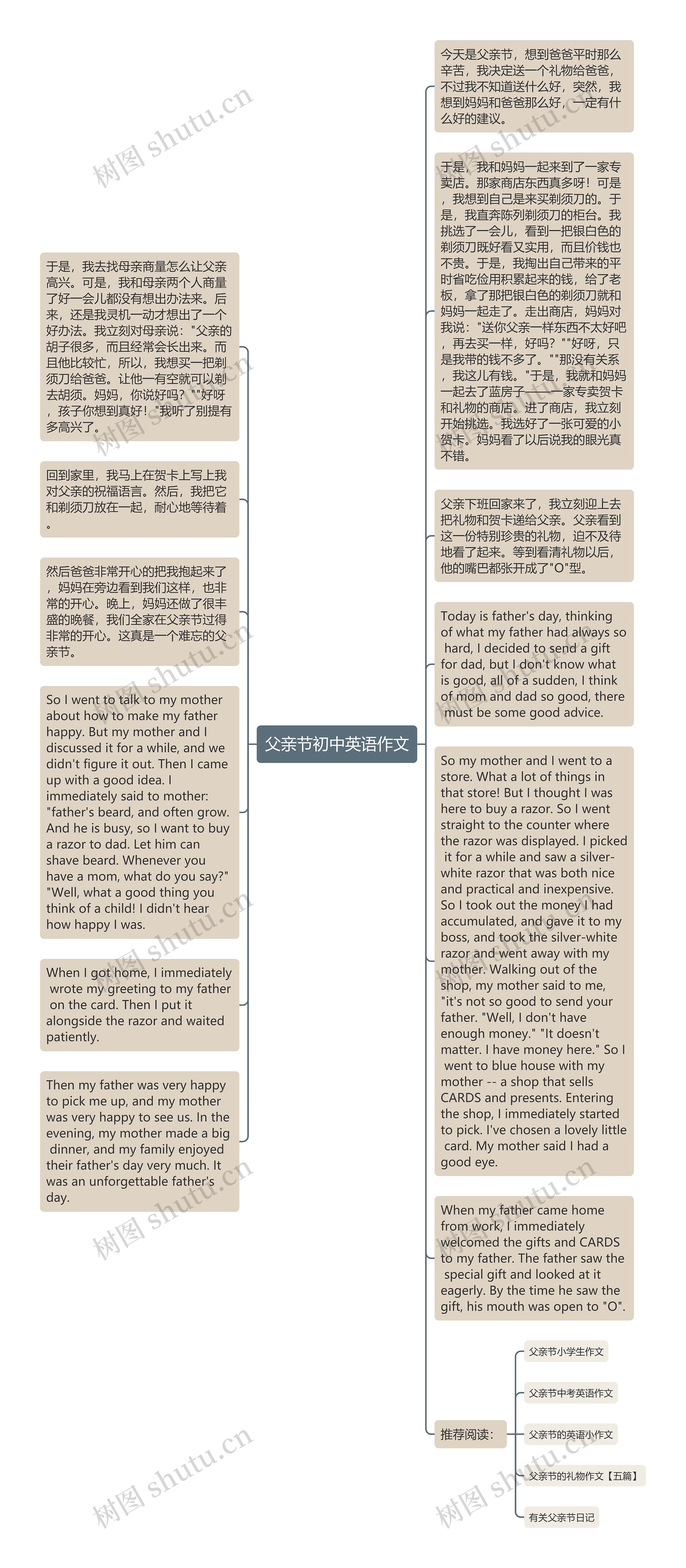 父亲节初中英语作文思维导图高清图 父亲节初中英语作文思维导图