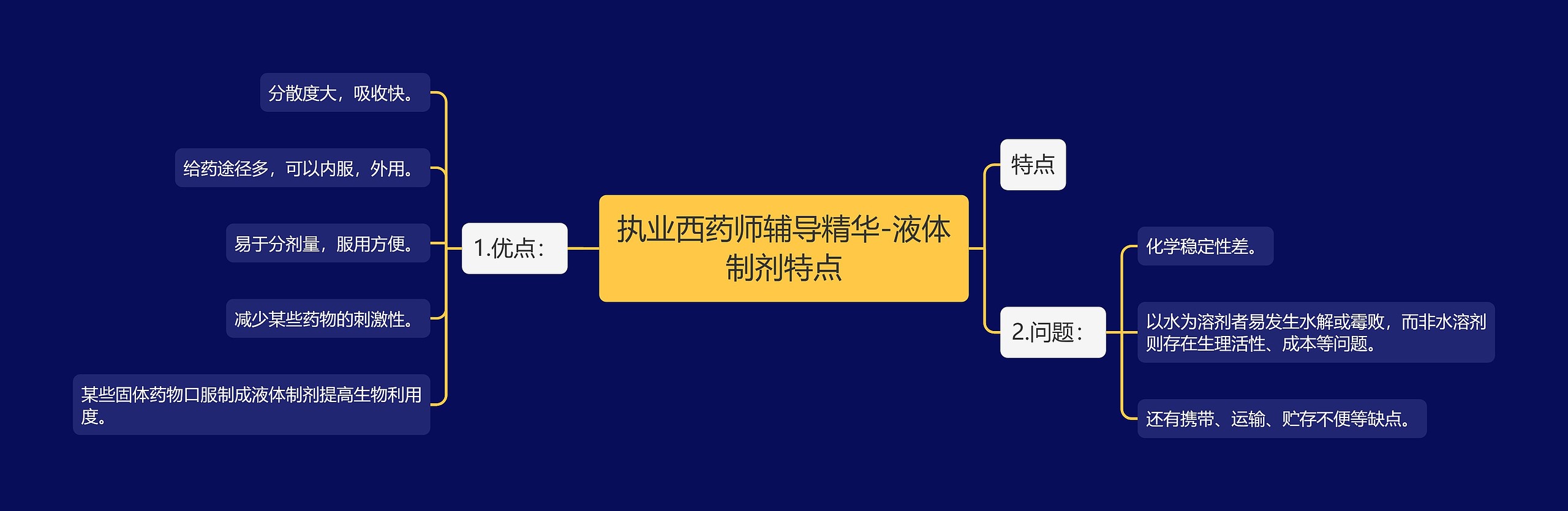 执业西药师辅导精华-液体制剂特点