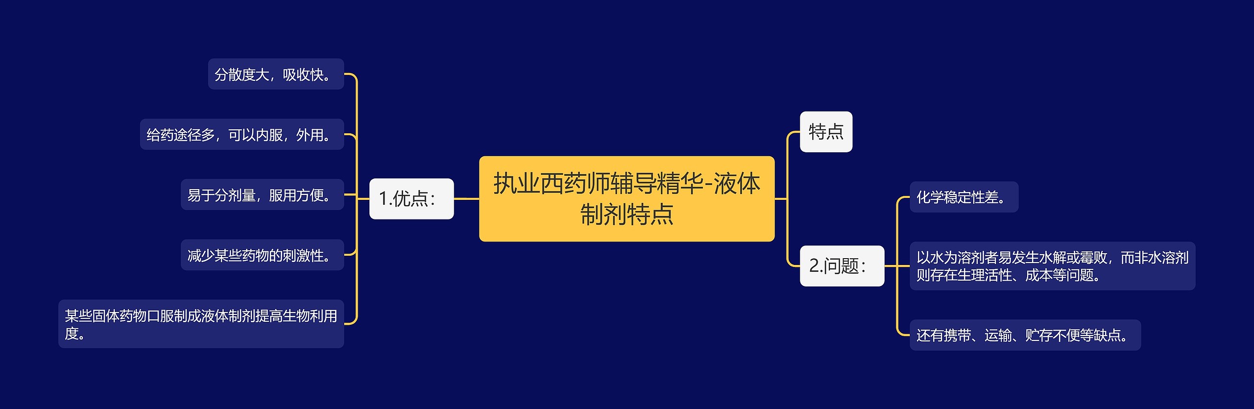 执业西药师辅导精华-液体制剂特点思维导图