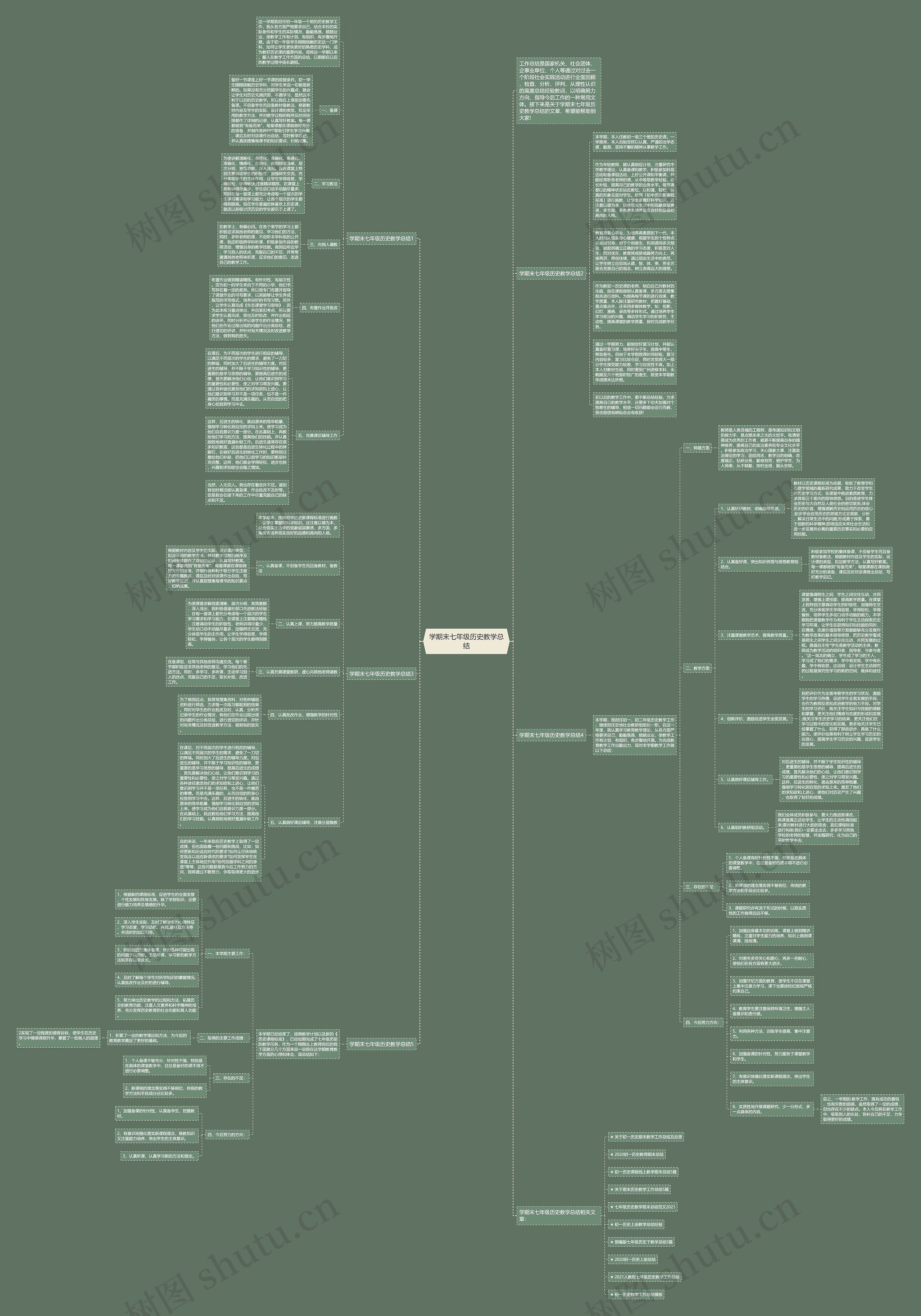 学期末七年级历史教学总结思维导图