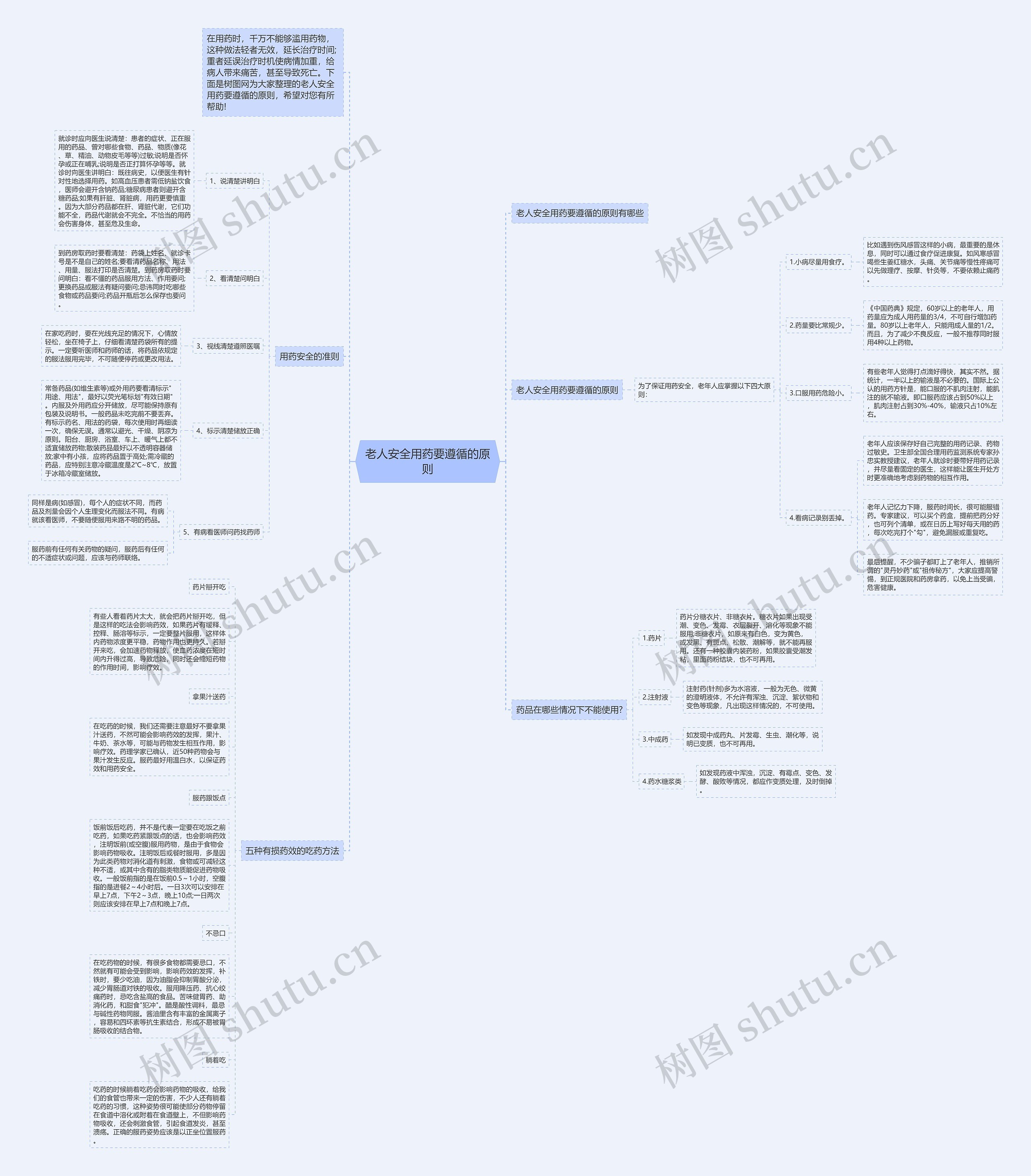 老人安全用药要遵循的原则思维导图